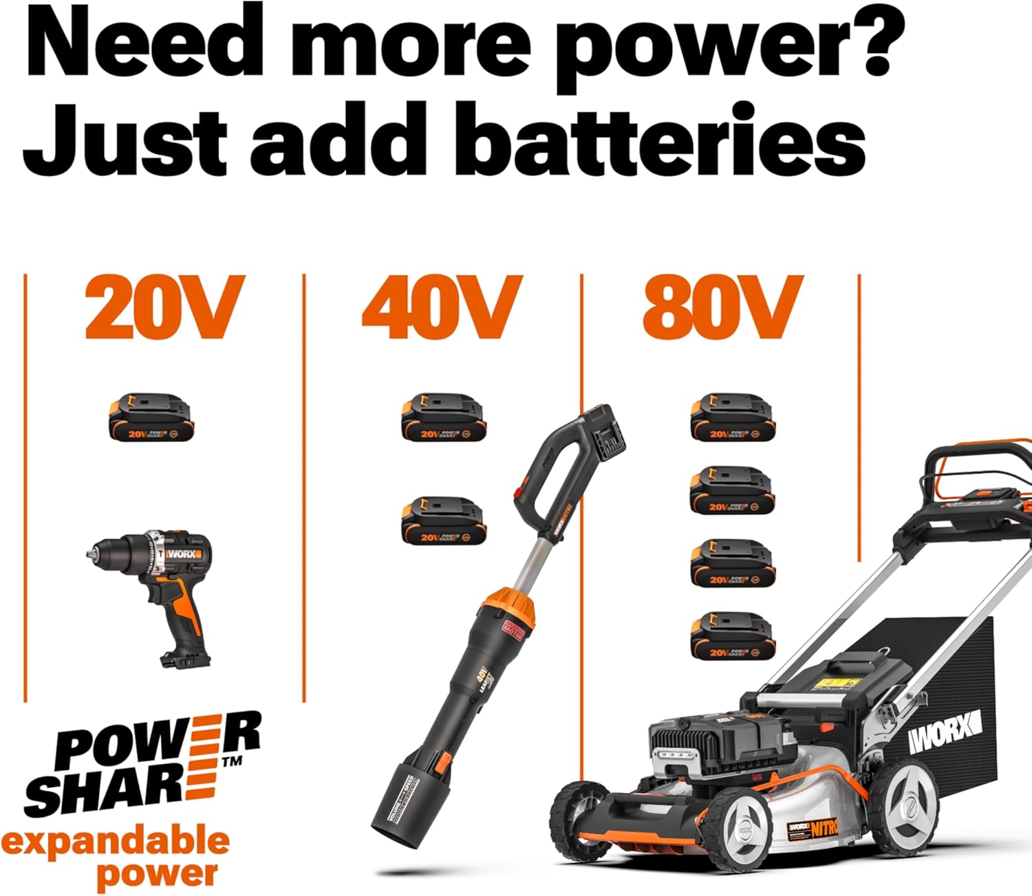 WORX WG261.9 22" 20V Cordless Hedge Trimmer, Battery & Charger Not Included