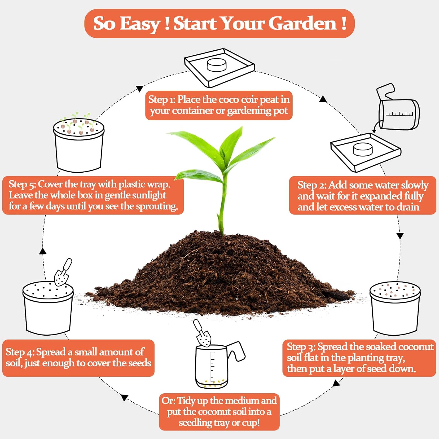 Legigo 100 Pcs 40mm Organic Coco Coir Pellets for Plants- Compressed Coconut Coir Potting Soil, Coco Fiber Pellets Coco Coir Soil for Planting, Garden, Bonsai, Herbs, Flower & Vegetables