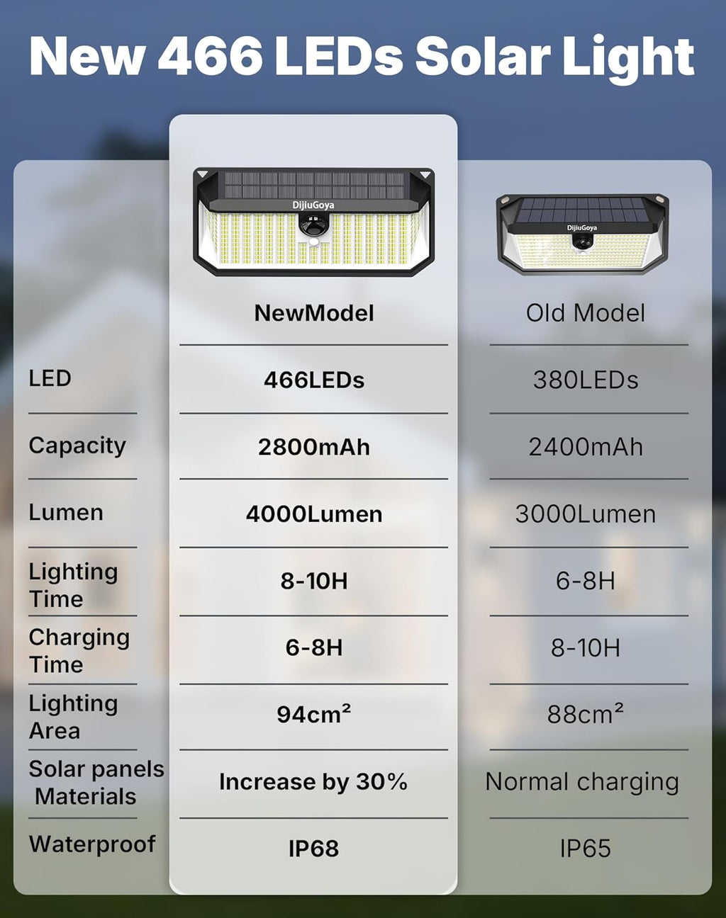 Solar Security Lights, 466 LED 4000 Lm - 270° Motion Sensor, IP68 Waterproof, 3 Lighting Modes, Dusk-to-Dawn Outdoor Flood Light for Fence Garden Backyard Garage - Pack of 4