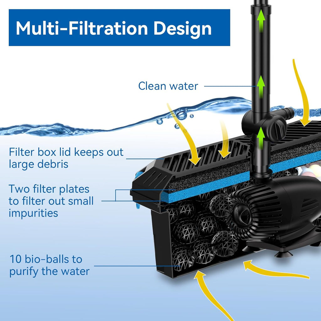 Antfraer 70W Solar Water Pump with Pond Filter, Solar Pond Pump with 16.5FT+10FT Cord & 6.6FT PVC Tubing for Fish Pond Pool Garden Waterfall Hydroponics DIY Water Features