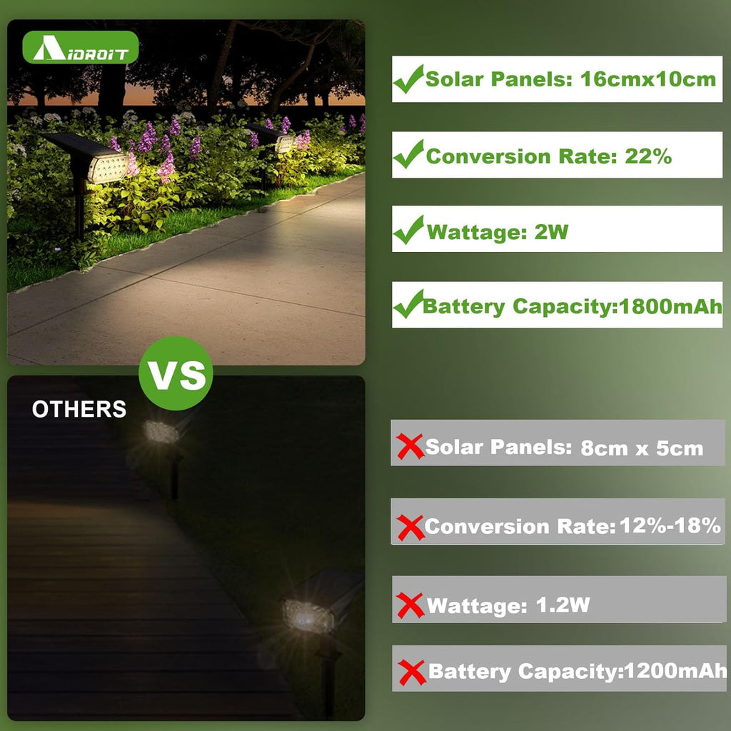 Solar Spot Lights Outdoor, 3 Lighting Modes Solar Outdoor Lights for Garden Yard Outside Landscape, 4 Pack Warm