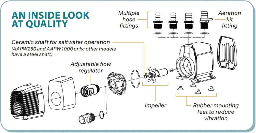 Hydrofarm AAPW1000 92-Watt 1110 GPH Indoor/Outdoor Hydroponic Aquarium Pond 6ft Power Cord for 55 Gallon Reservoirs Submersible Water Pump, Black