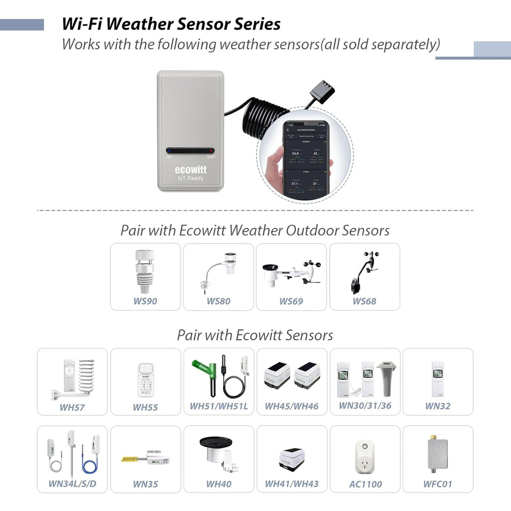 ECOWITT Wi-Fi Gateway Weather Station, with Built-in Temperature, Humidity, and Barometric Sensors, IOT Ready, Supports Ecowitt Sensors Developed, USB Power, 915 MHz