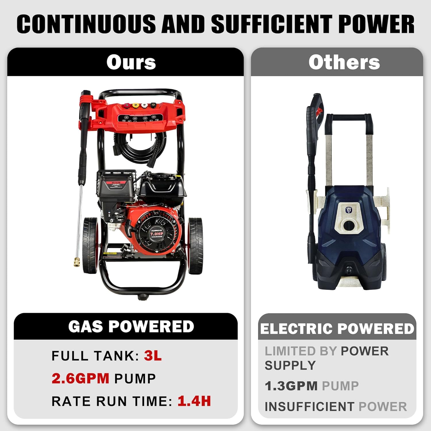 Gas Pressure Washer, 3950 PSI and 2.6 GPM, 7HP Engine with Copper Pump, 25FT Hose and Foam Cannon, 4 Nozzles, for Cars, Driveways, Fences