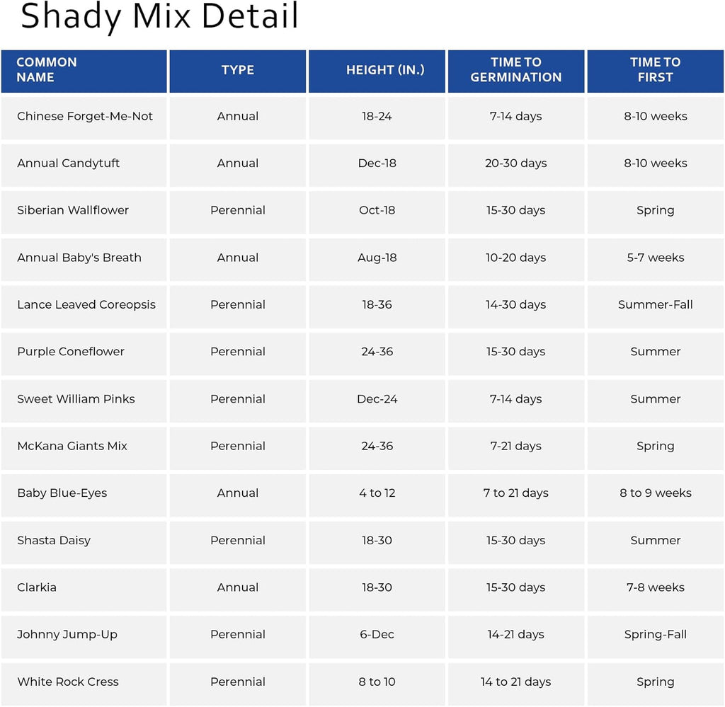Earth Science Shady Wildflower Mix— 6 lb— 3-in-1 Formula with Premium Wildflower Seeds, Plant Food and Soil Conditioners - Non-GMO, Natural Ingredients