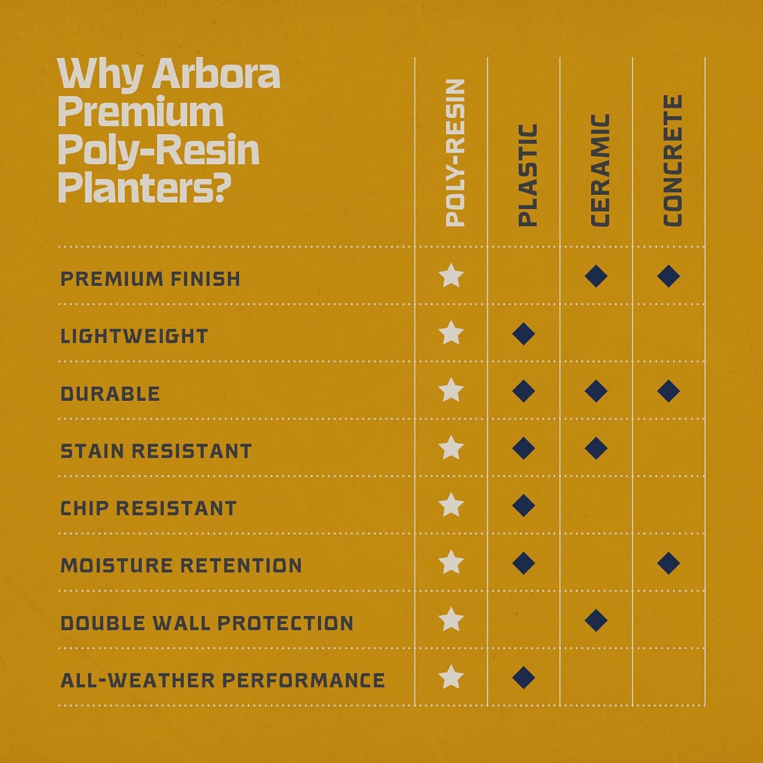 ARBORA 21" Santorini Bowl 2-Pack with Stone Blend Concrete Gray Finish - Polyresin Indoor and Outdoor Planters, Durable, Weatherproof, Lightweight, Large Plant Pots for Patio, Garden, Deck, Entryway
