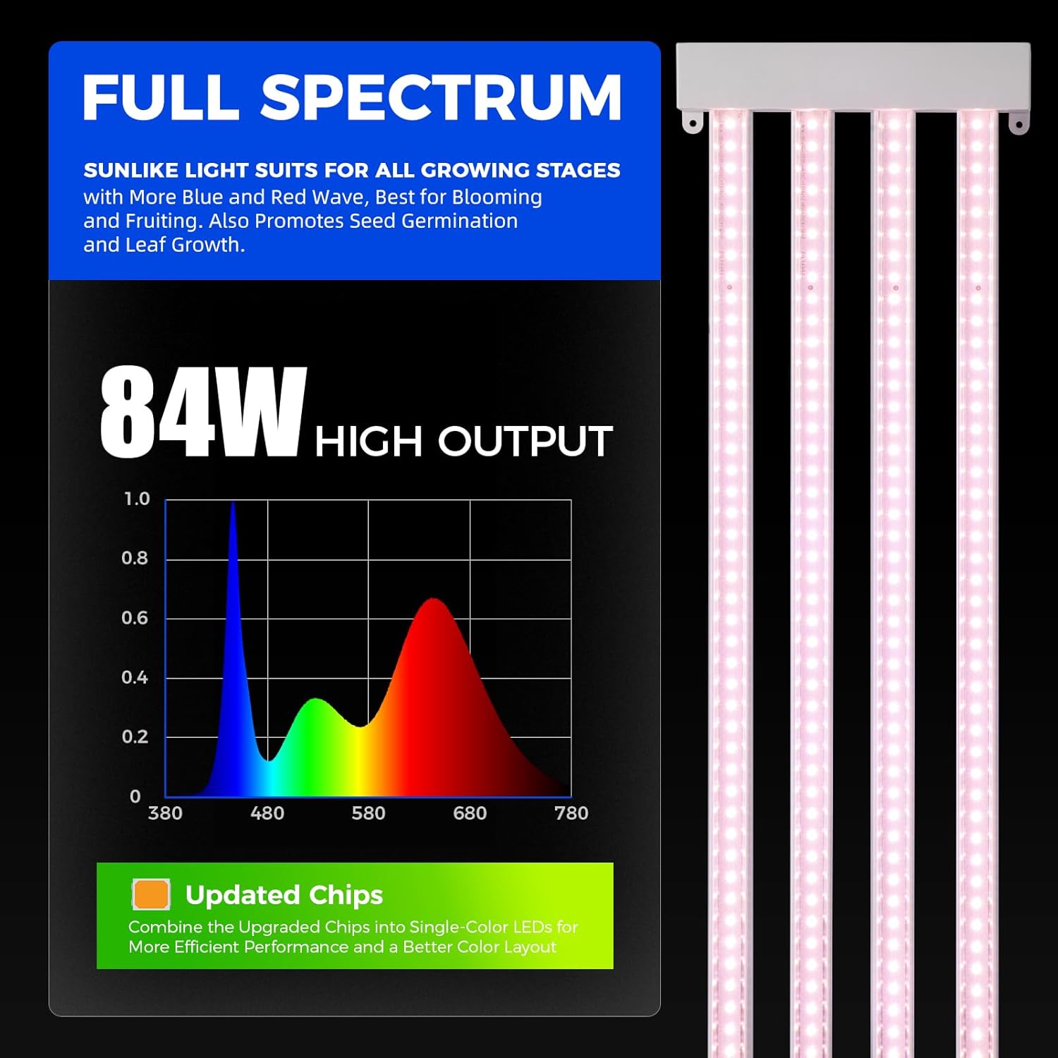 Barrina TX-L84 4FT Grow Light, 168W (2 x 84W), 4 LED Panels Wider Coverage, Full Spectrum, High PPFD, Linkable, Hanging Fixture, Plant Stand with Grow Light for Indoor, Seeding, Vegetable, 2 Packs