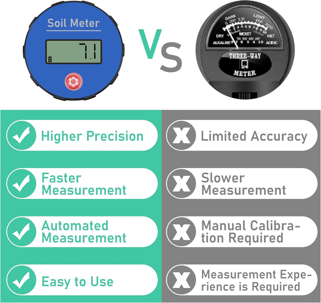 Digital Soil pH Meter, Industrial Grade Soil pH Tester with Calibration-Free LCD Display, High Accuracy Soil pH Pen, Soil pH Monitor for Garden, Lawn, Plant (Black)