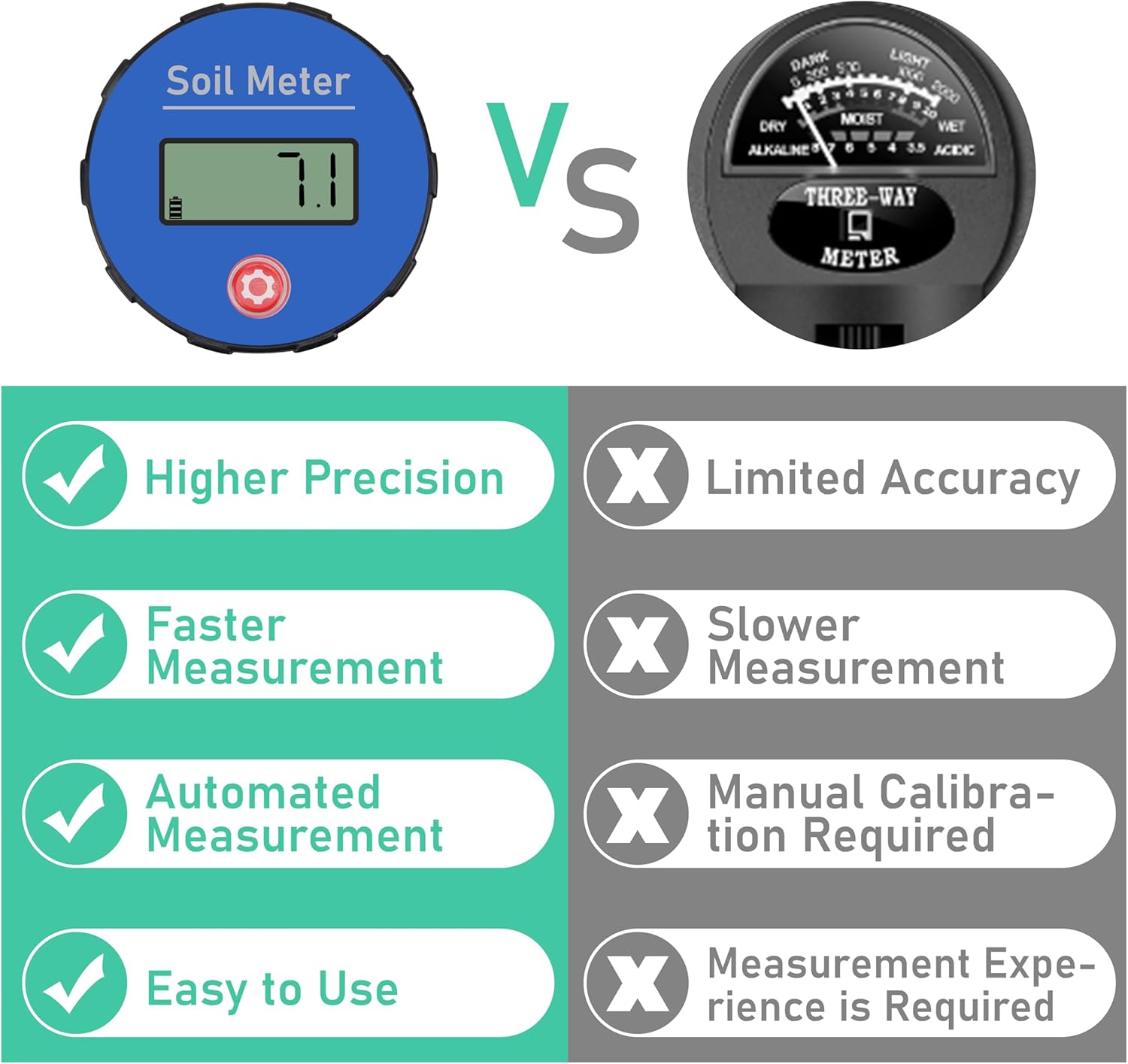 Digital Soil pH Meter, Industrial Grade Soil pH Tester with Calibration-Free LCD Display, High Accuracy Soil pH Pen, Soil pH Monitor for Garden, Lawn, Plant (Black)