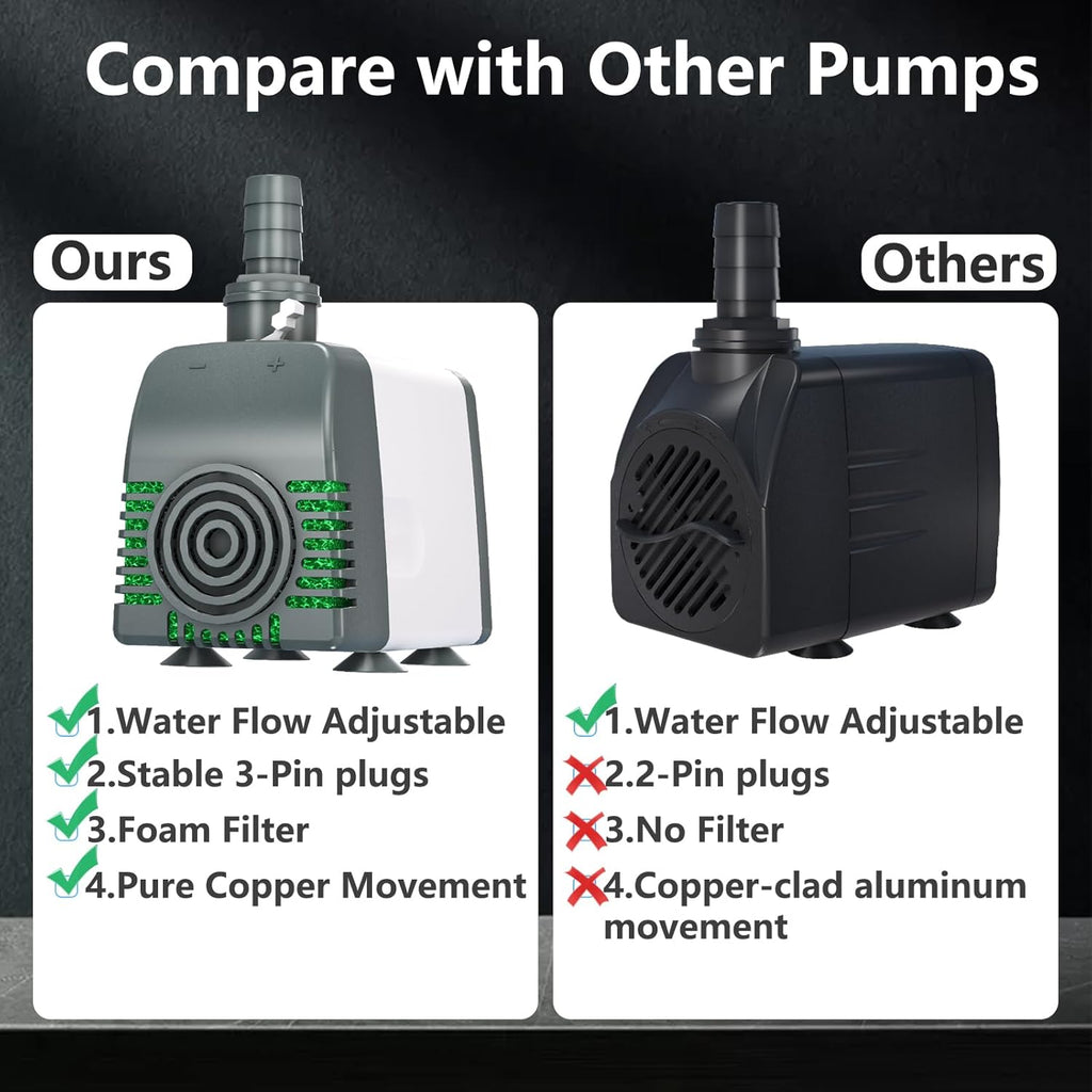 880GPH Submersible Water Pump, Pond Pumps with Over Heating Protection Adjustable Flow Rate Desin 6.5ft High Lift for Fountains, Hydroponics, Ponds, Aquariums & More