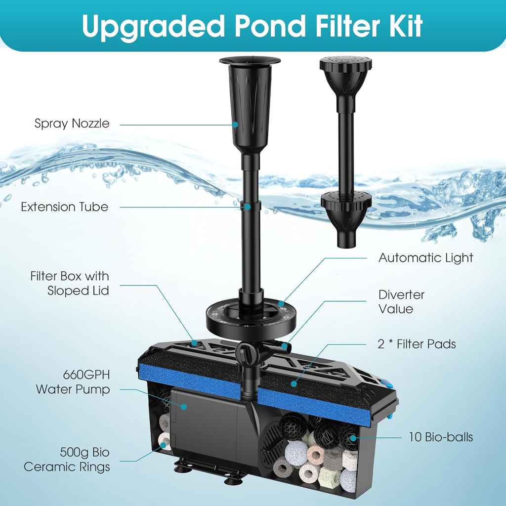 POPOSOAP RGB Pond Filter with Pump Fountain Kits, 660GPH Pond Filter Box With 40W Pond Pump & RGB Auto-Cycle LED Lights, Koi Pond Filters for Outdoor Ponds Clean, Clear, and Add Water Features