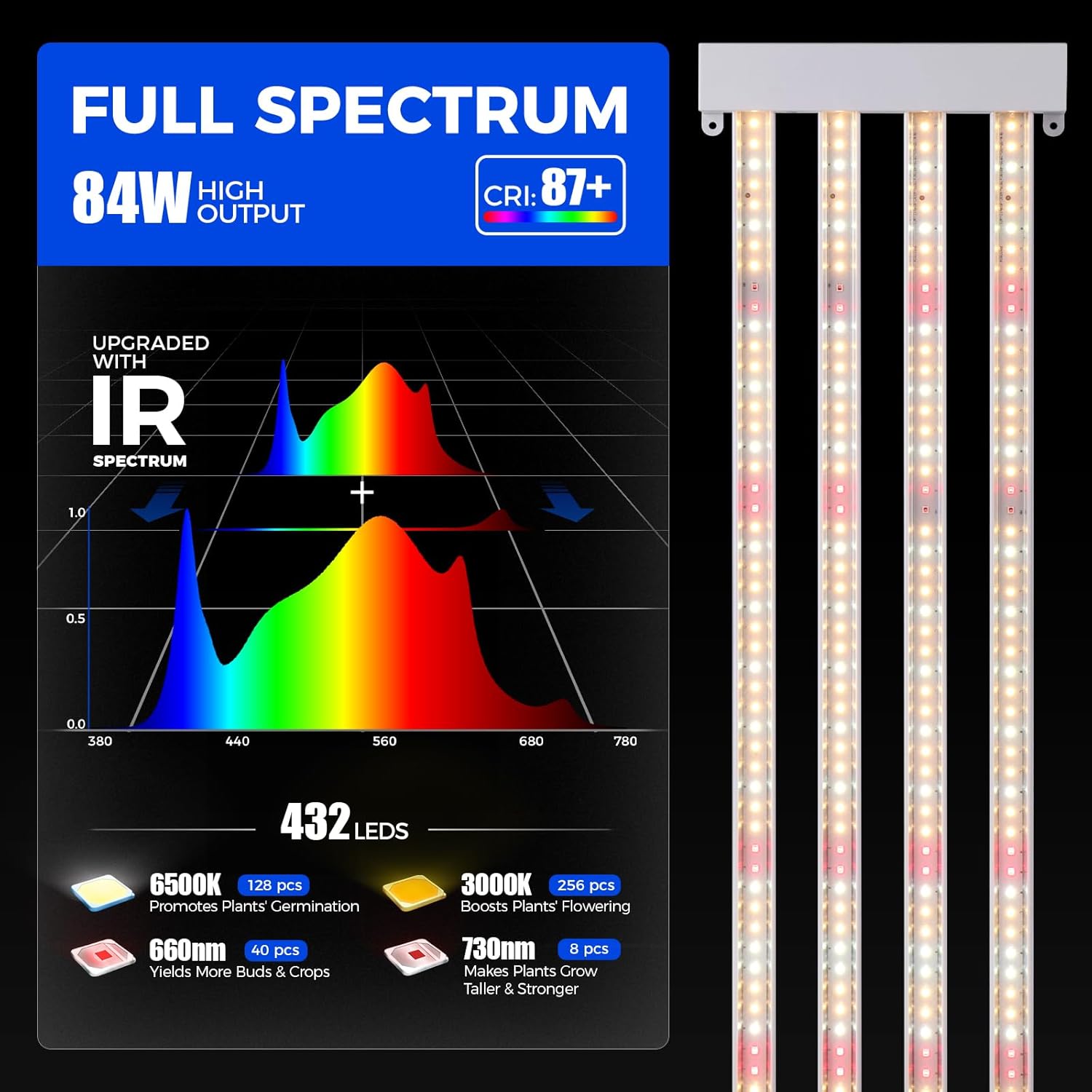 Barrina TX-L84 4FT LED Grow Light, 84W, 4 Panels Wider Coverage, Full Spectrum, High PPFD, Super Bright, Linkable, Hanging Fixture, Plant Stand with Grow Light for Indoor, Seeding, 1 Pack