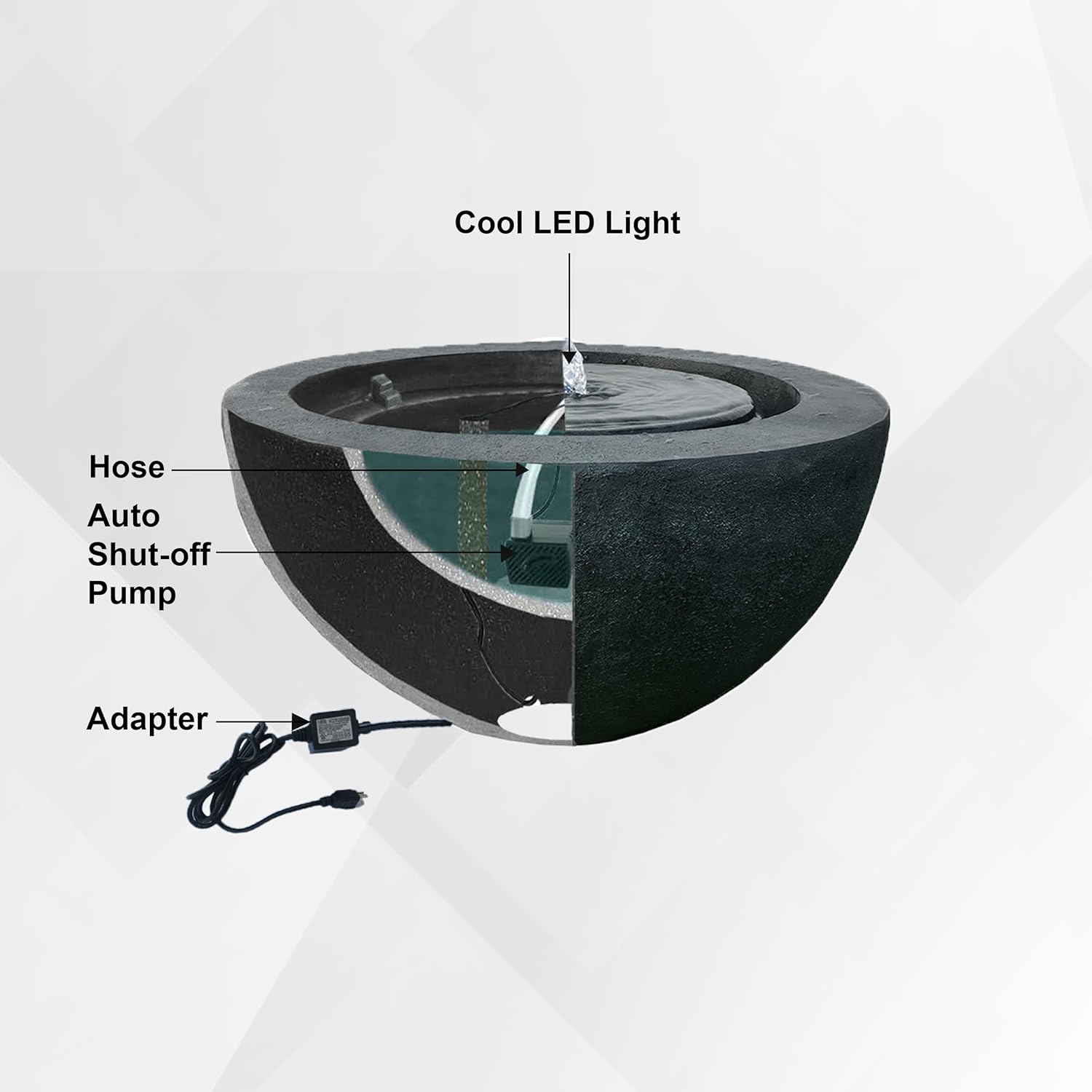 Xbrand 19.8" W Round Polyresin Indoor/Outdoor Sphere Water Bowl w/LED Light, Patio Water Fountain Decor, Dark Green, AMS3542-2