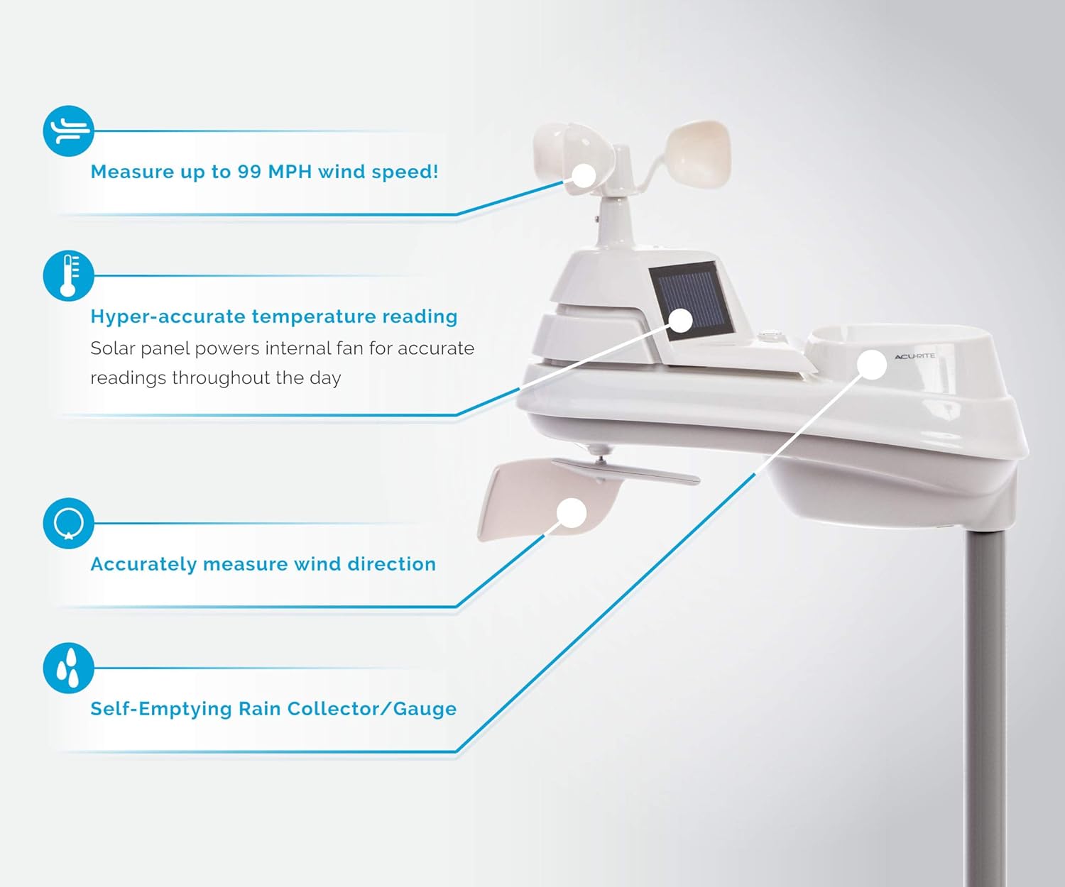 AcuRite Iris (5-in-1) Home Weather Station with Direct-to-Wi-Fi Wireless Display and Alerts for Remote Monitoring Indoor/Outdoor Temperature and Humidity with Wind Speed/Direction (01544M)