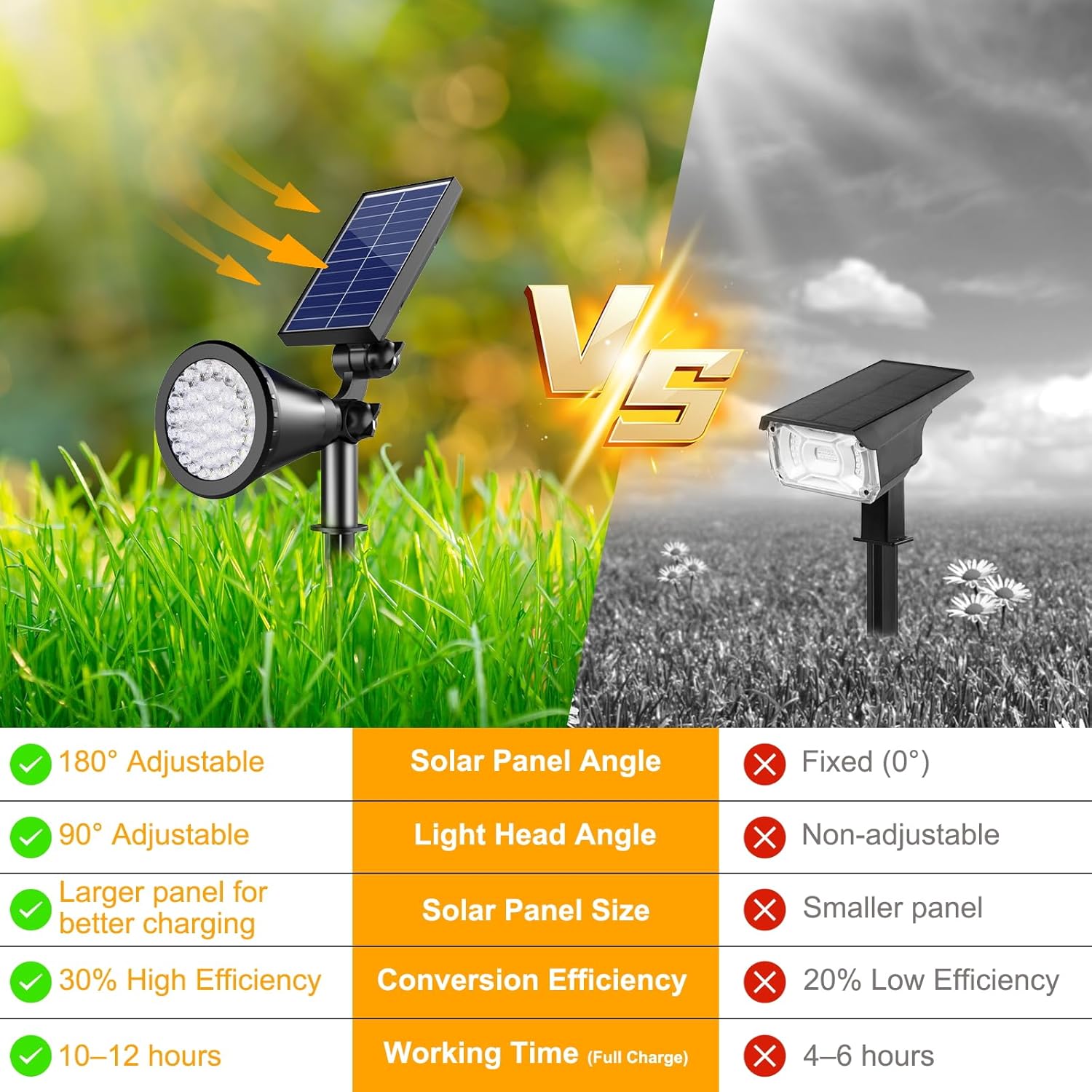 Solar Spotlight Outdoor Waterproof, 36 LED Outdoor Solar Lights with 2200mAh, 2-in-1 Wall or Ground Solar Flood Lights for Yard, Garden, Pathway, Auto On/Off Landscape Lighting- 4 Pack (Warm White)