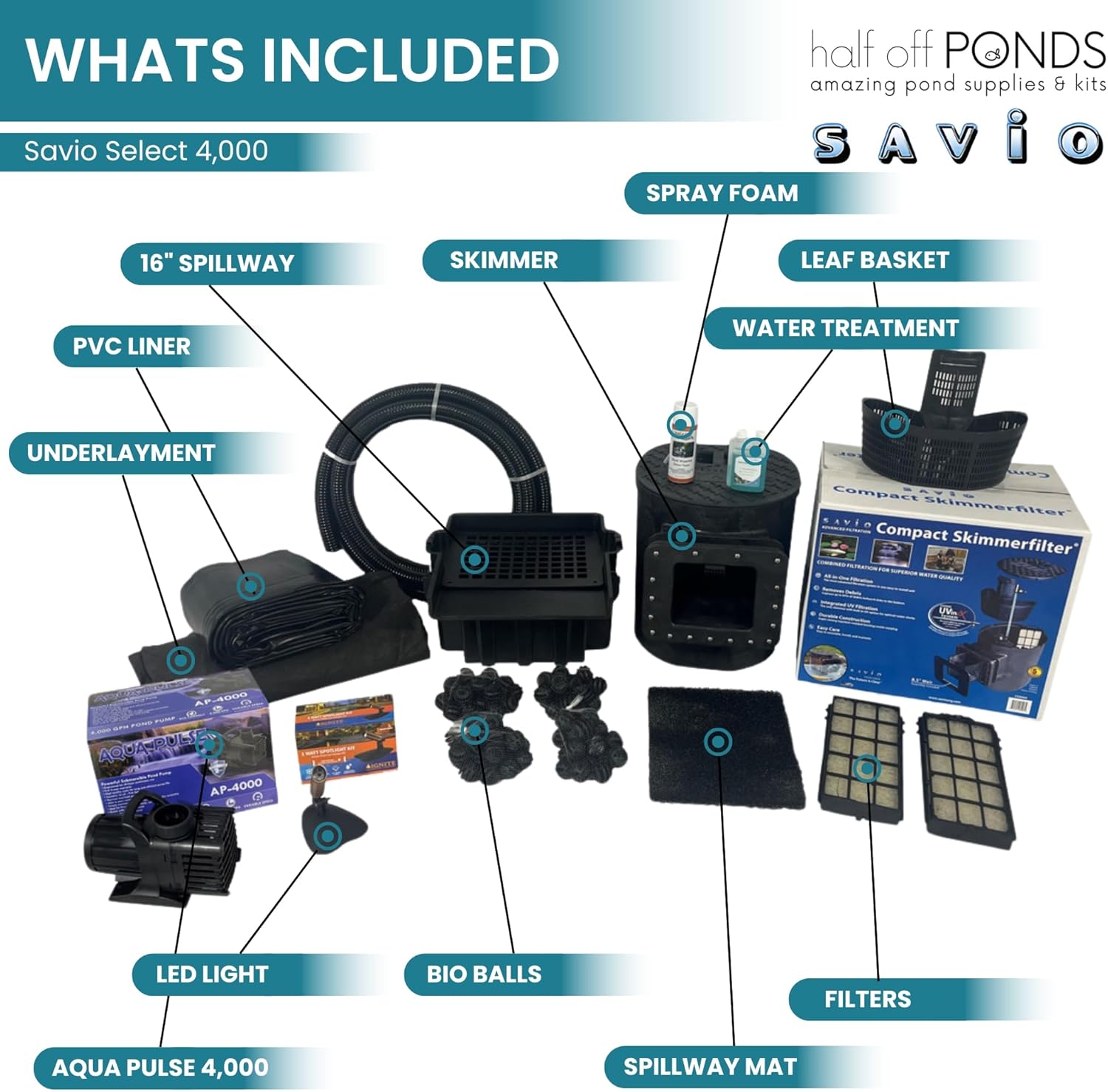 HALF OFF PONDS Savio Select 4,000 GPH Submersible Pump Pond Kit with 20' x 25' PVC Plastic Pond Liner for Water Garden & Koi Pond