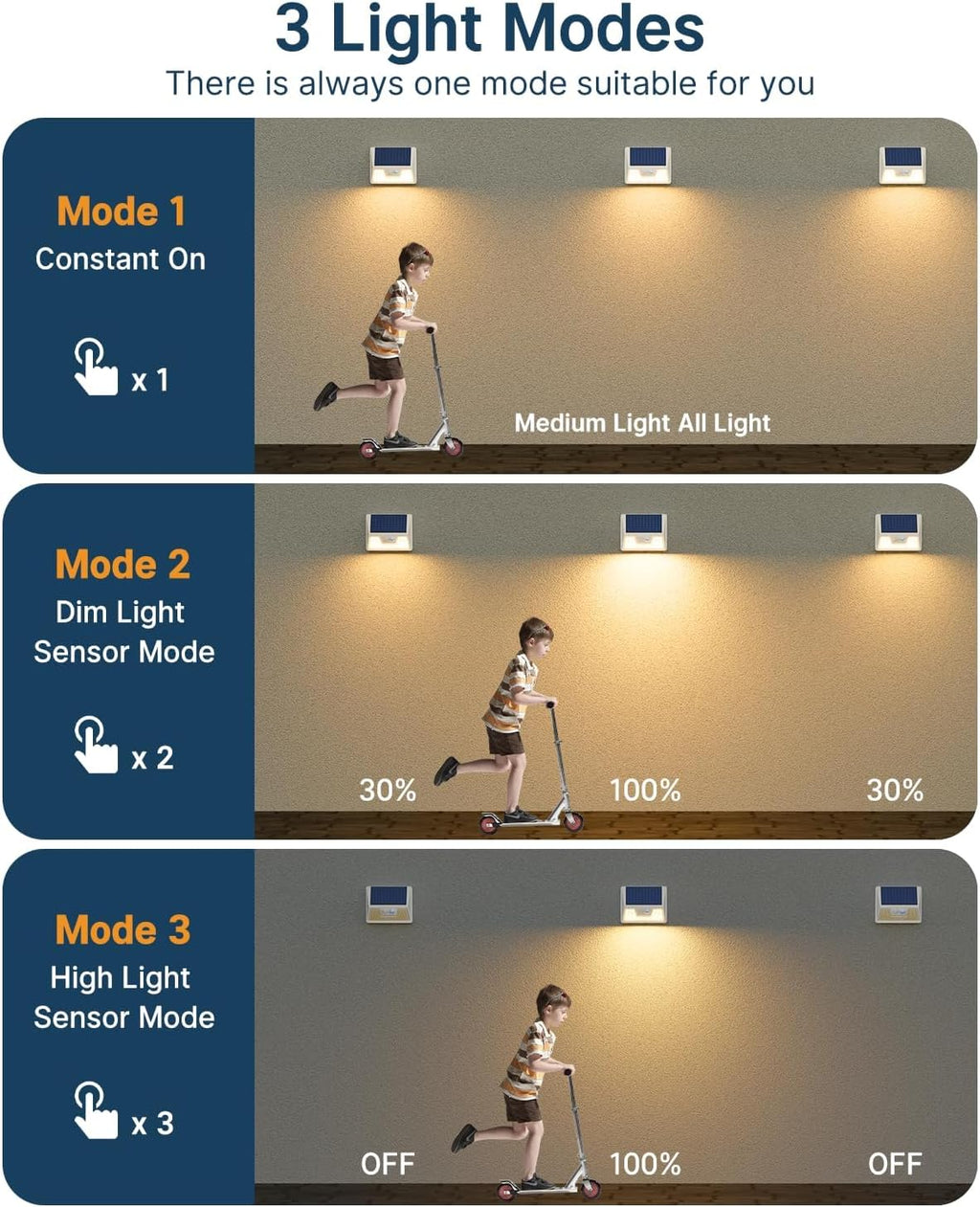 4 Pack Solar Fence Lights Waterproof, Motion Sensor Deck, Warm White LED Outside Wireless for Wall, Yard, Garden - White