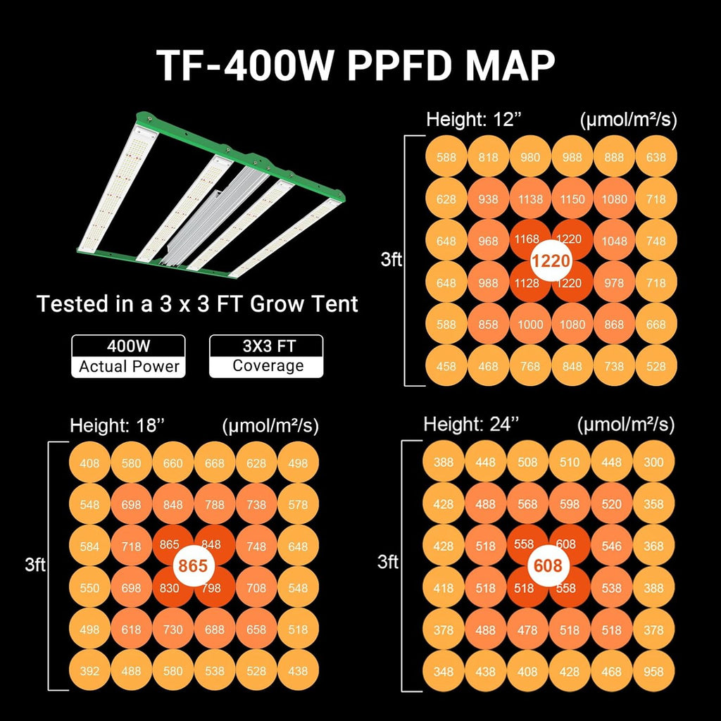 RDJ Bouns 2023 Fresh LE4200 400W LED Grow Light for 3x3 Tent - Wide Body 4 Bar Full Spectrum Daisy Chain Dimmable Ideal for Indoor Growers