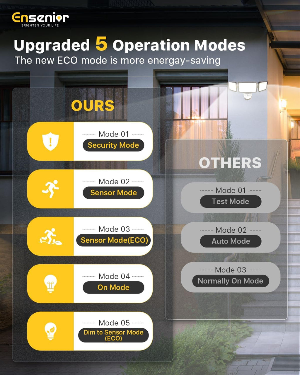 Ensenior 5 Motion Sensor Modes Solar Security Light, 1800LM 270° Wide Angle 3 Heads LED Flood Lights, IP65 Waterproof Wall Lights, Separate Solar Panel Remote Control Solar Lights Outdoor