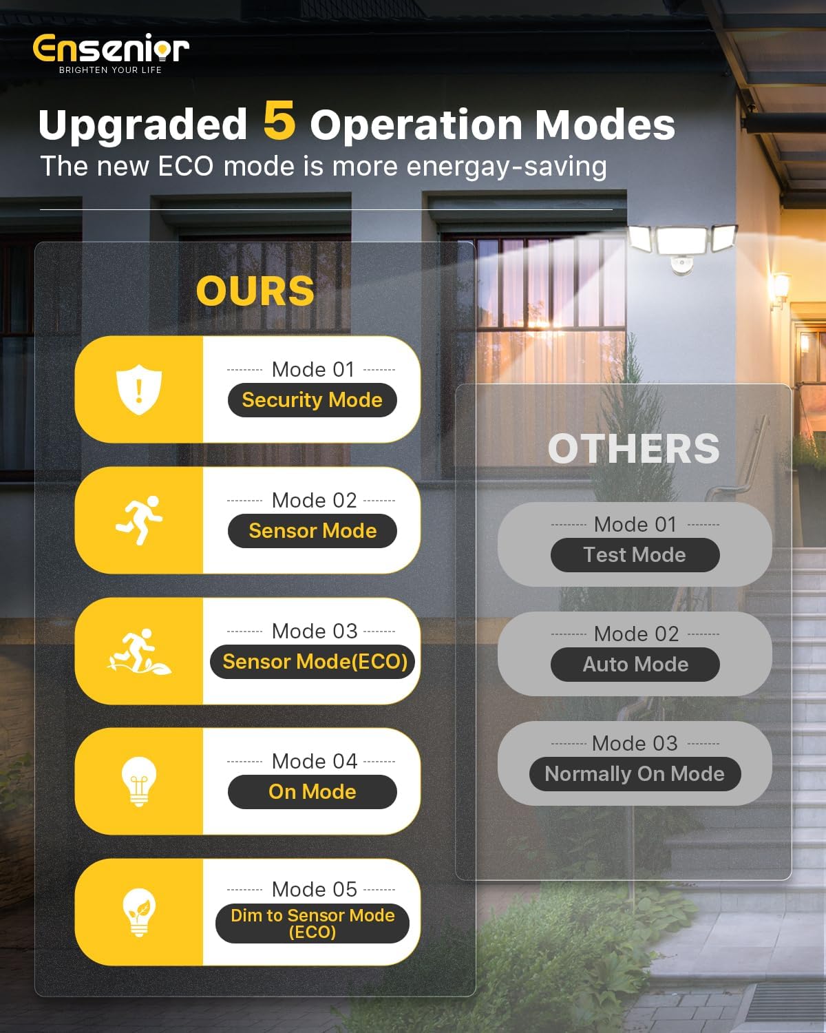 Ensenior 1800LM Solar Flood Lights Outdoor, Motion Sensor Outdoor Light 6500K, IP65 Waterproof, Separate Solar Panel, Solar Security Light with 5 Sensor Modes and 3 Adjustable Head for Yard (Black)