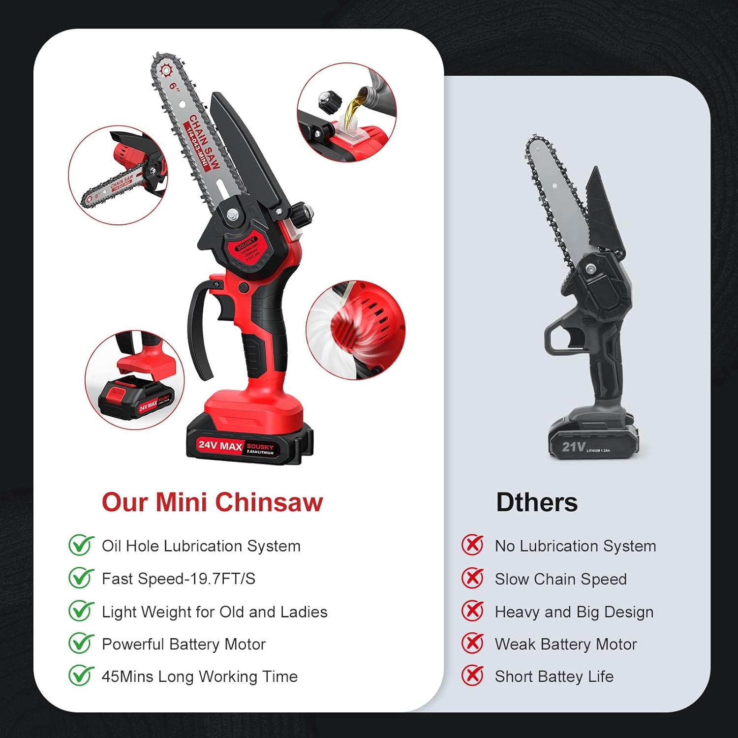 6 Inch Mini Chainsaw Cordless, 24V 2000mAh Rechargeable Battery, Auto-Oil, Lightweight & Safe Chainsaw for Women/Men/Seniors/Craftsman, Garden Tree Cutting, Wood Pruning Tool