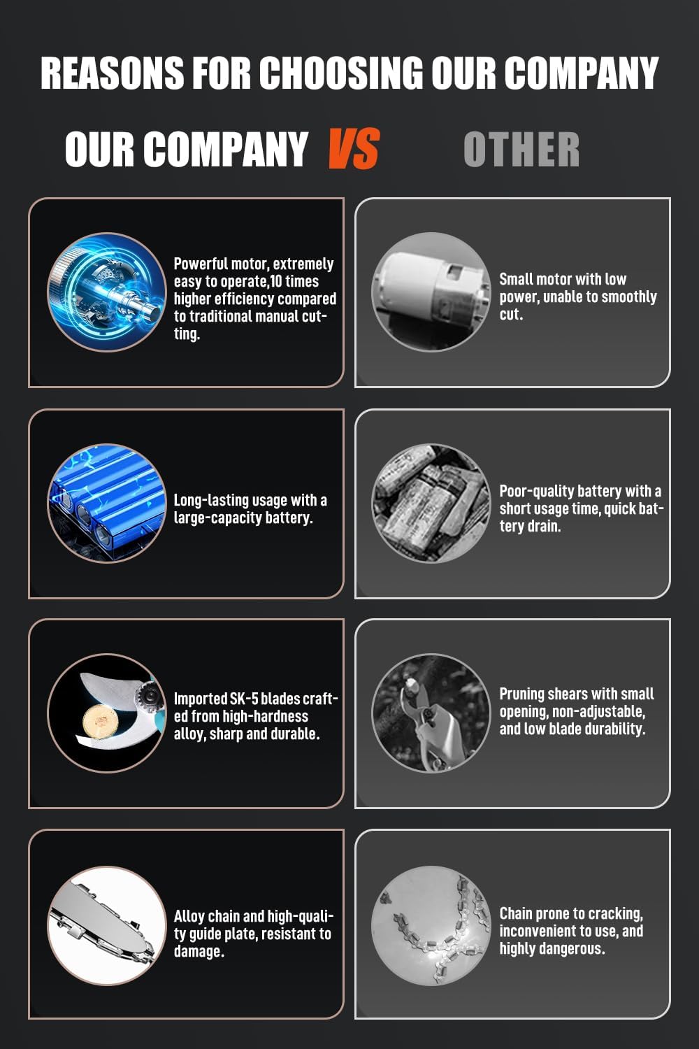 Electric Pruner Kit, 3 in 1, Max 8 ft, 2 Pcs Batteries, 6 inches cordless chainsaw & electric pruning shears with Max 8 ft Extension Pole, SK5 Blades RED