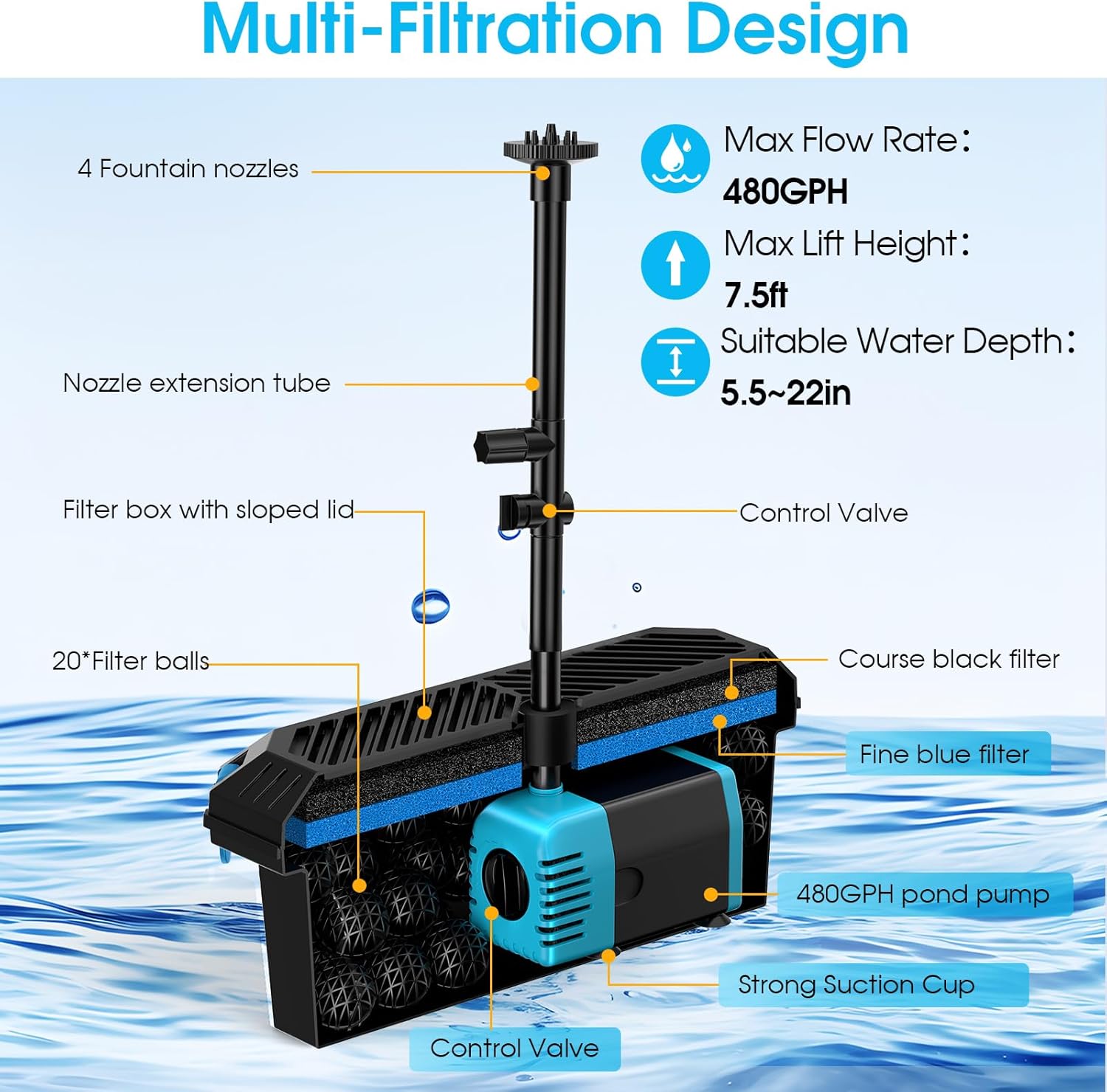 POPOSOAP 40W Solar Fountain Pump with Pond Filter, Solar Pond Filter with 480GPH Adjustable Flow, Pond Filters for Outdoor Ponds Pool Waterfall Koi Pond Water Features