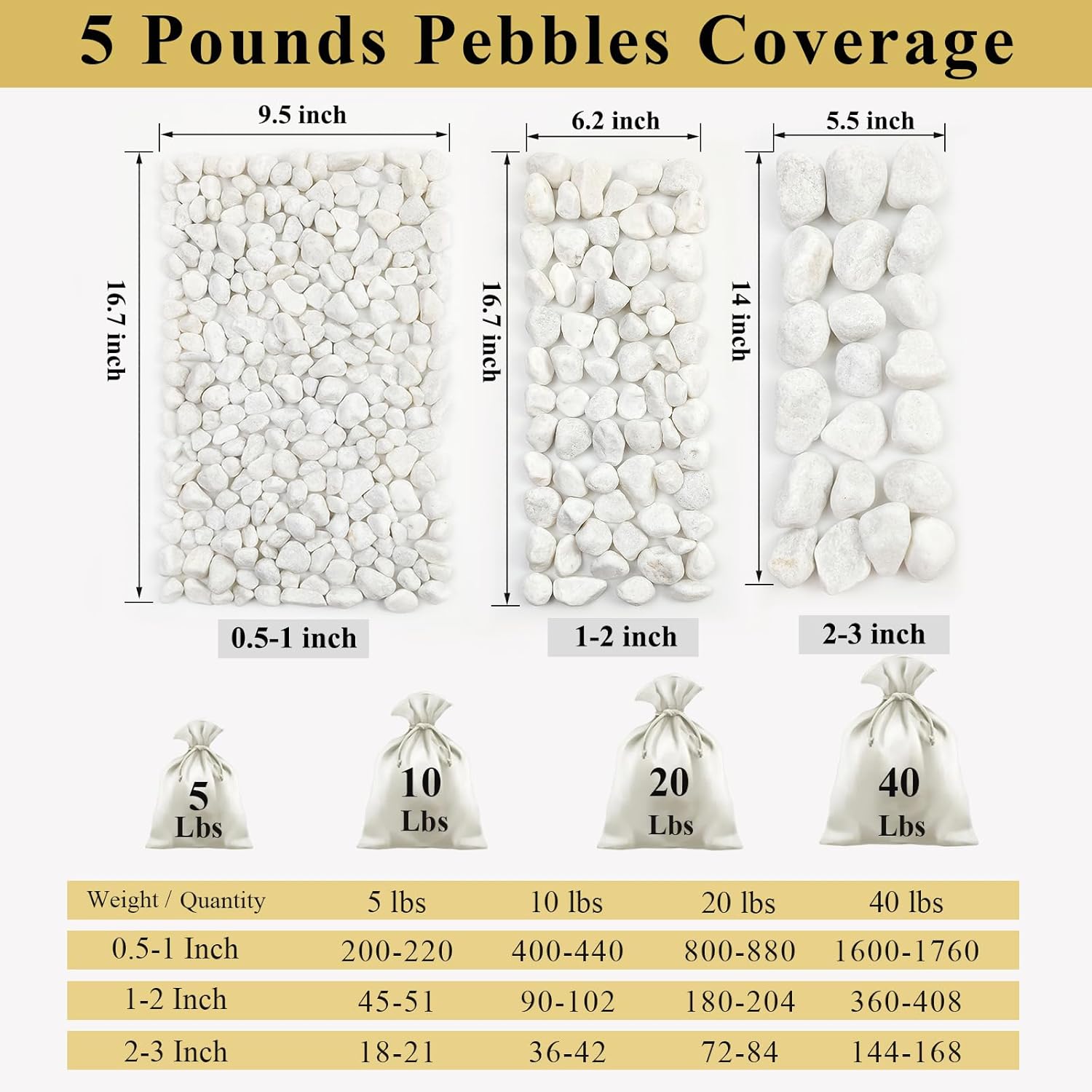 20 lbs White River Rocks for Landscaping, 0.5-1 Inch Pebbles for Indoor Plants, Decorative Stones for Succulent, Cactus, Vases, Aquariums, Crafting and Garden