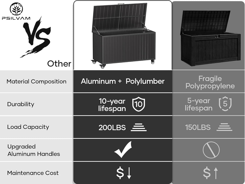 Outdoor Storage Box with Wheels 135 Gallon, Mobile Waterproof Aluminum Deck Box, UV Resistant Patio Storage Box with Lid for Patio Furniture, Garden Tools (Black)