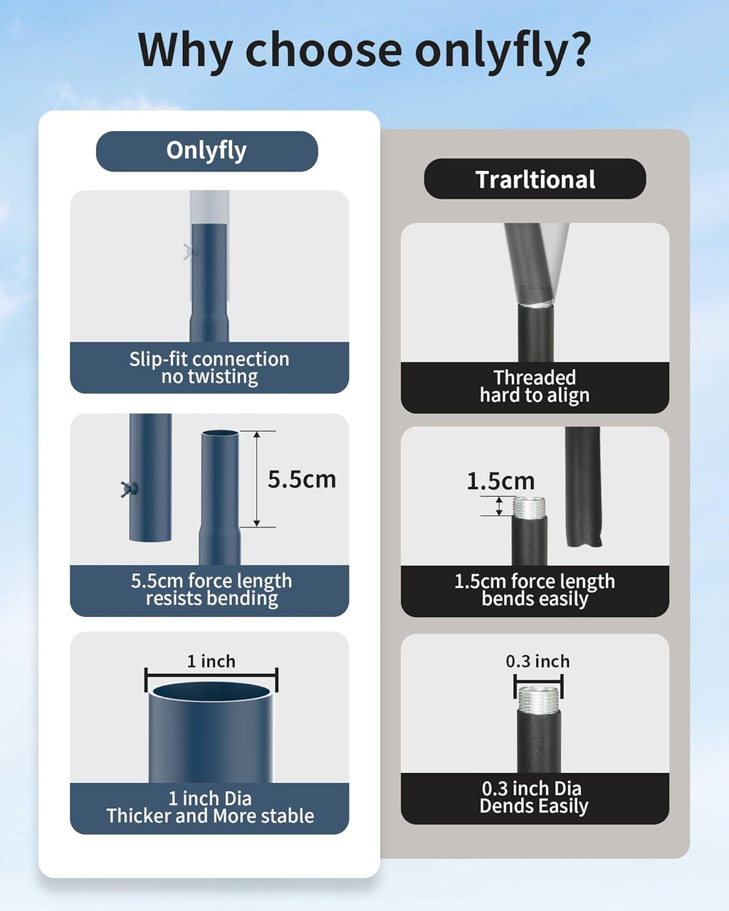 Bird Feeder Pole Stand – 90 Inch Height Feeding Station with 1-Inch Dia Heavy Duty for Hanging Feeders, Bird House Pole Mount Kit for Outdoor, Slip-Fit Connection，Blue
