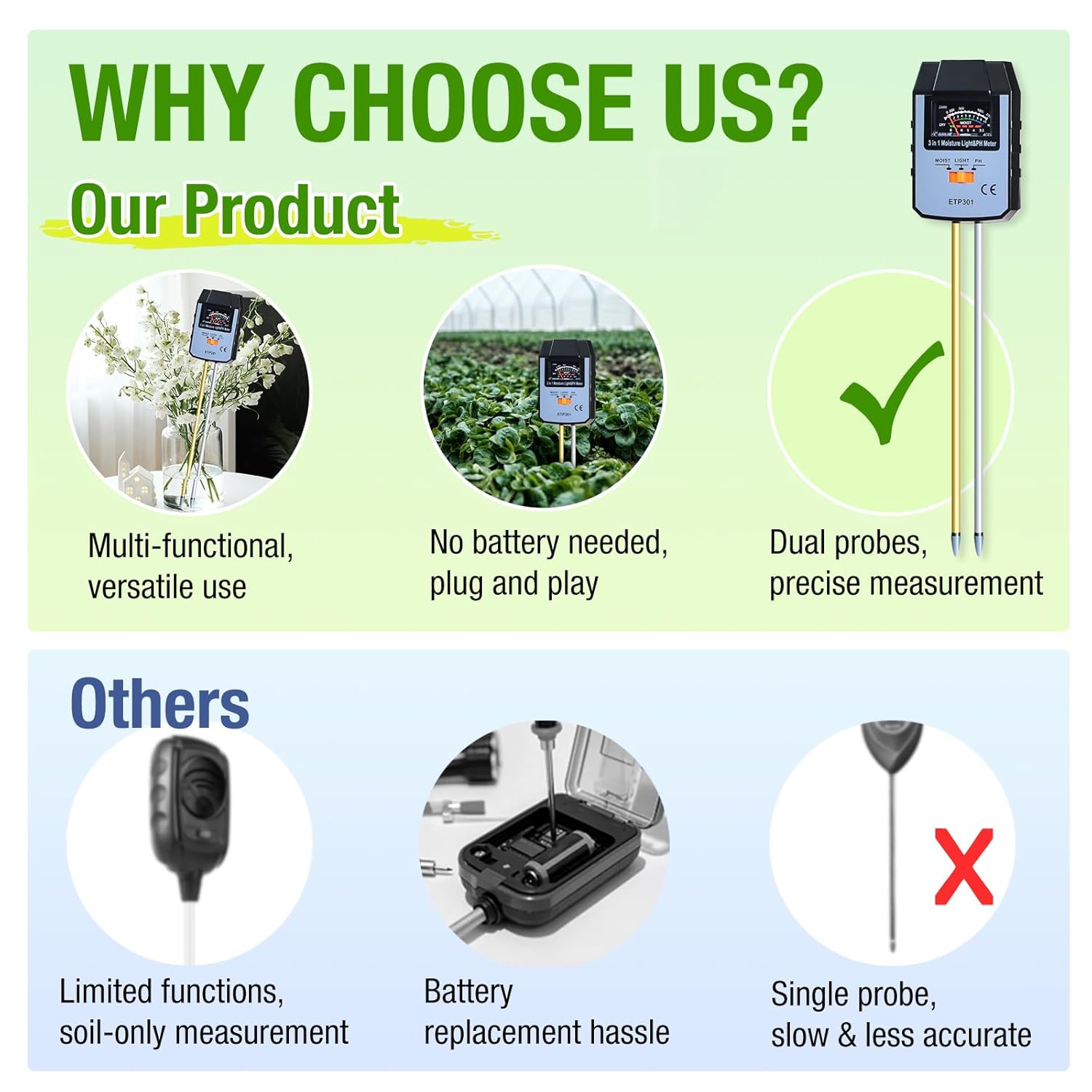 ALLOSUN Soil Moisture Meter for Plants, 4 in 1 Soil pH Tester/pH Meter for Water/Light Meter for Plants, Indoor, Garden, Farm, Lawn, No Battery Required