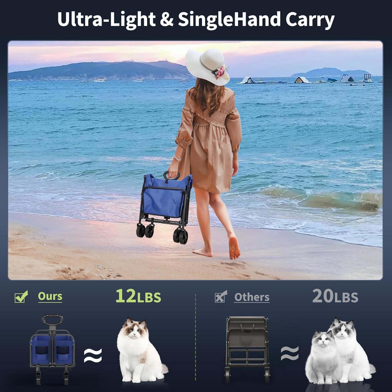 Foldable Wagon Cart, 380LBS Capacity Collapsible Wagon with All-Terrain Wheels, 220L Foldable Utility Cart & Grocery Cart on Wheels, Portable Lightweight 12LBS for Outdoor, Beach, Garden (Blue)