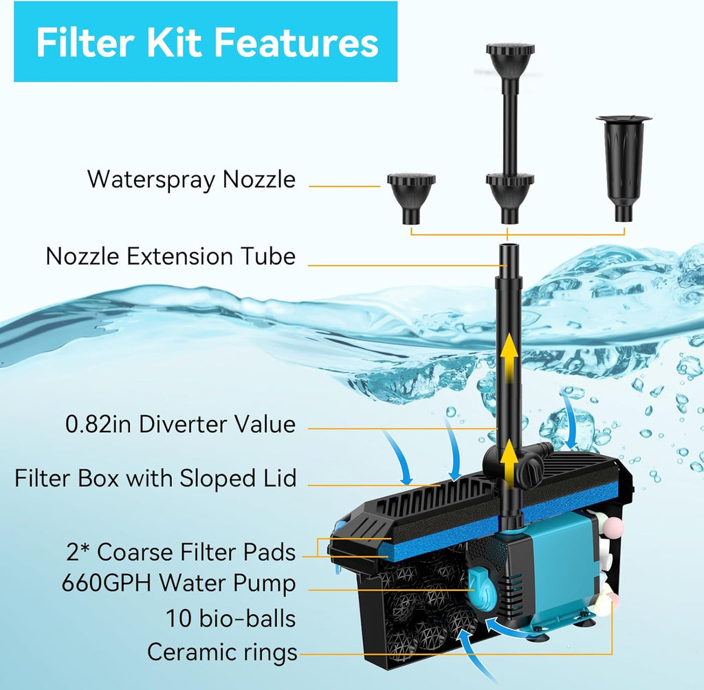 Antfraer Pond Filter with Pump Kits, Pond Filters for Outdoor Ponds Built In 660GPH Pond Pump, Pond Filter Box Suitable for Garden, Fountain, Pond, Animal Sink, Waterfall, Aquarium-Corded Electric