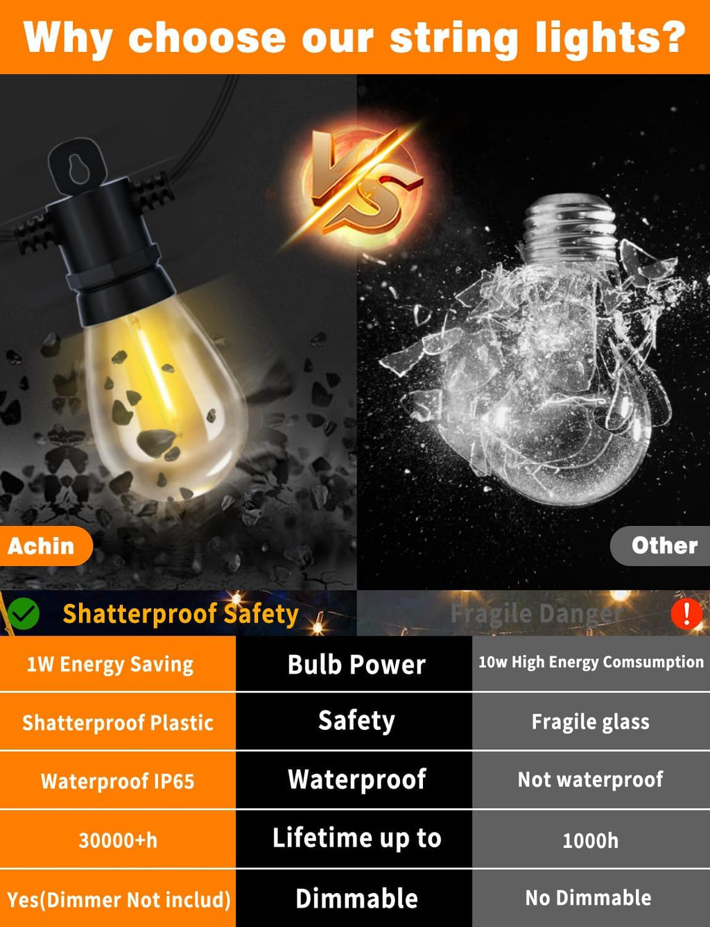 Achin 26FT LED Outdoor String Lights, Patio Lights Waterproof with 13+1 S14 Edison Shatterproof Bulbs, 2200K Dimmable Outside Hanging Lights, String Lights for Outside Backyard Bistro Market Pergola