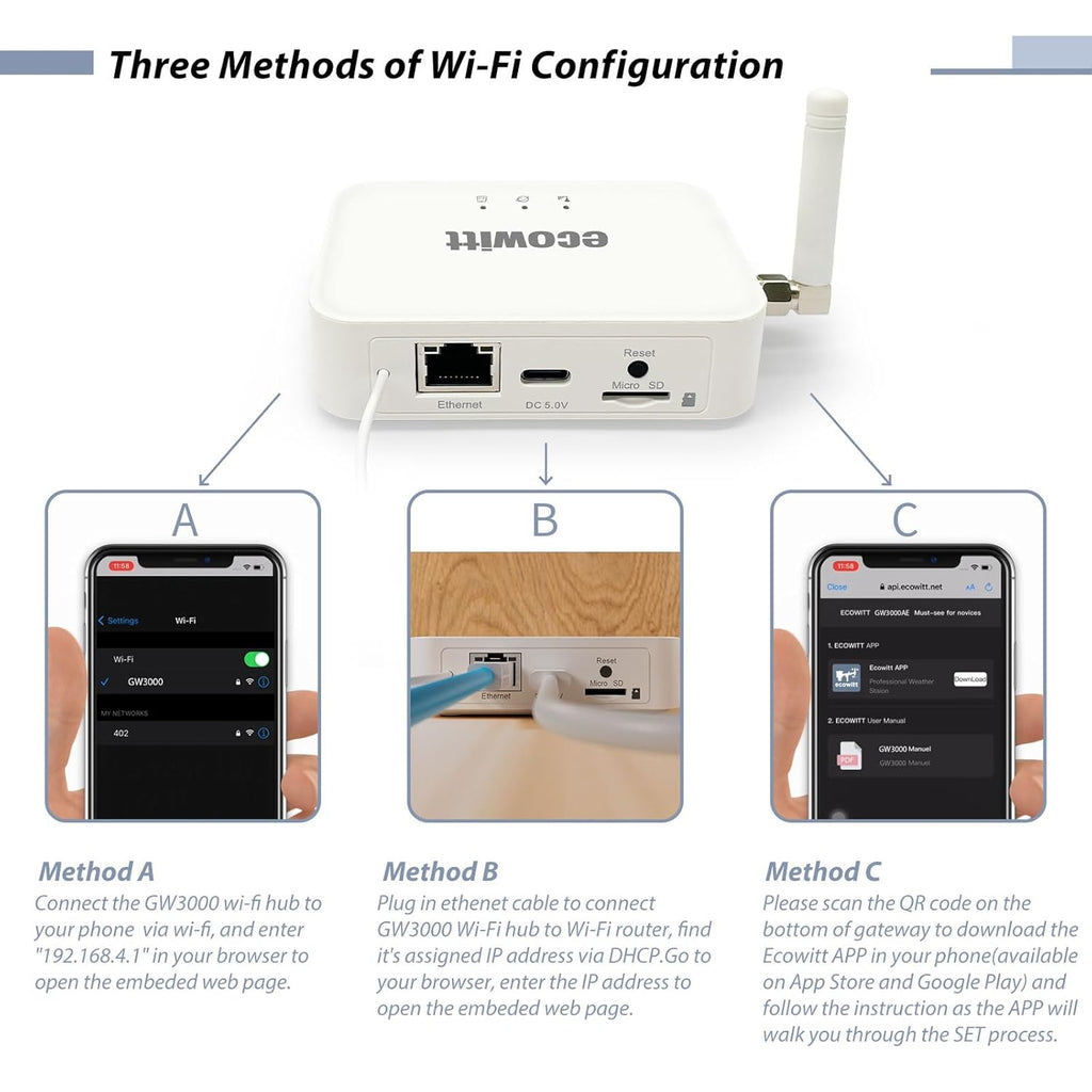 Ecowitt GW3000 Wi-Fi & Ethernet Weather Station Gateway, with Built-in Temperature, Humidity and Barometric Sensors with SD Card Port, 915 MHz