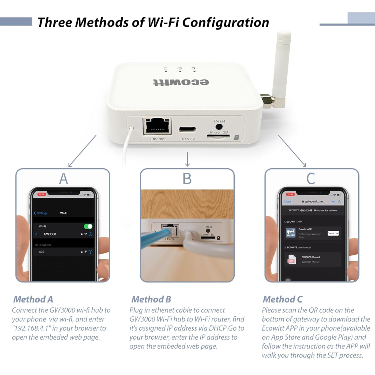 Ecowitt GW3000 Wi-Fi & Ethernet Weather Station Gateway, with Built-in Temperature, Humidity and Barometric Sensors with SD Card Port, 915 MHz