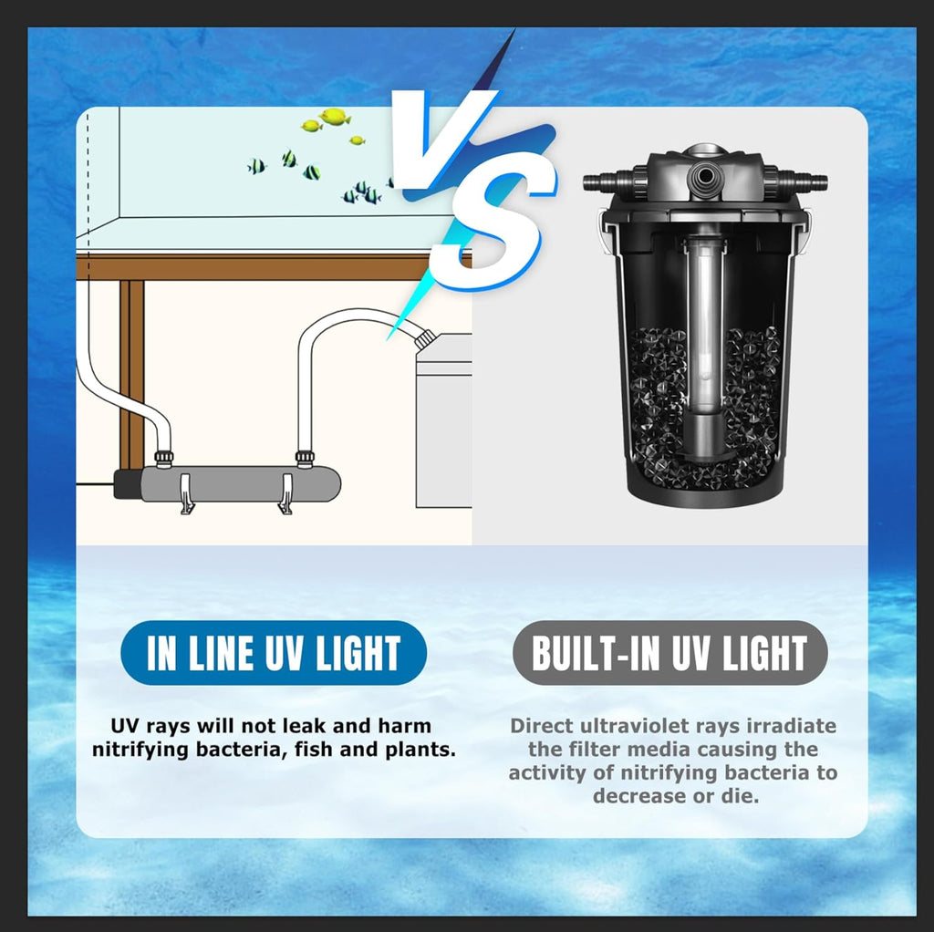 12W Inline Aquarium UV Light Clarifier for Koi Pond Small Pool Filter Cold Plunge UVC Light Stainless Steel Ultraviolet Green Clear Machine