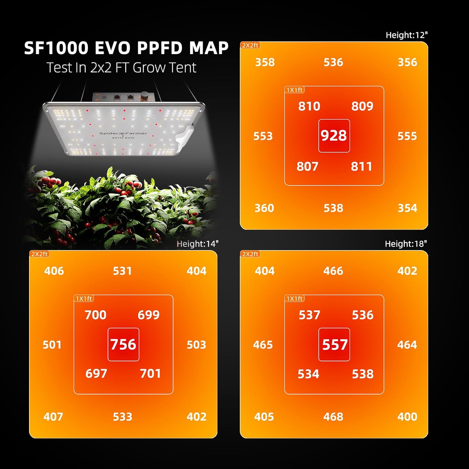 Spider Farmer SF1000, Samsung LM301H EVO Led Grow Light, Full Spectrum Plant Light, Dimmable & High Efficiency & Deeper Penetration Lamps for Seed Starting Vegetables Bloom in 2x2/3x3 Grow Tent