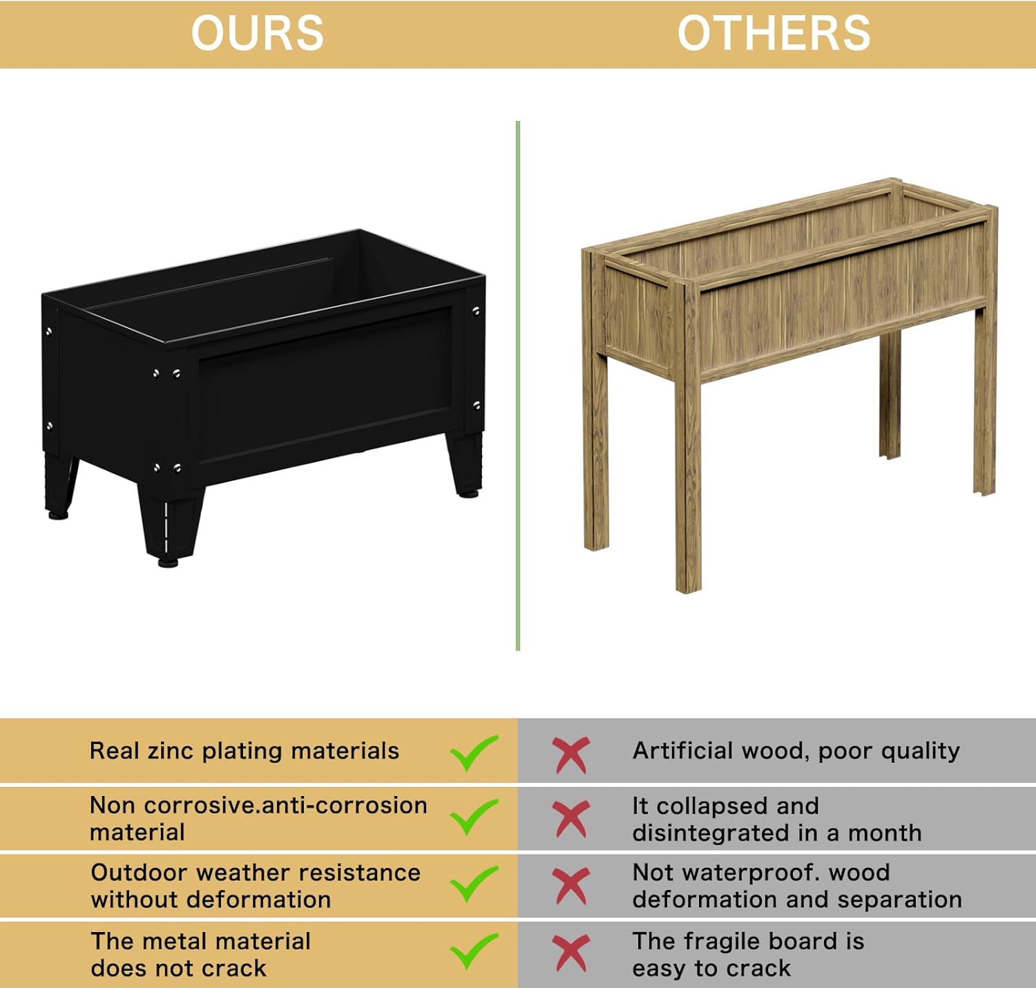 Raised Garden Bed with Low Profile Design Metal Planter Box for Growing Fresh Herbs Vegetables Flowers Succulents&Other Plants for Outdoor Backyard Patio Deck Balcony Black