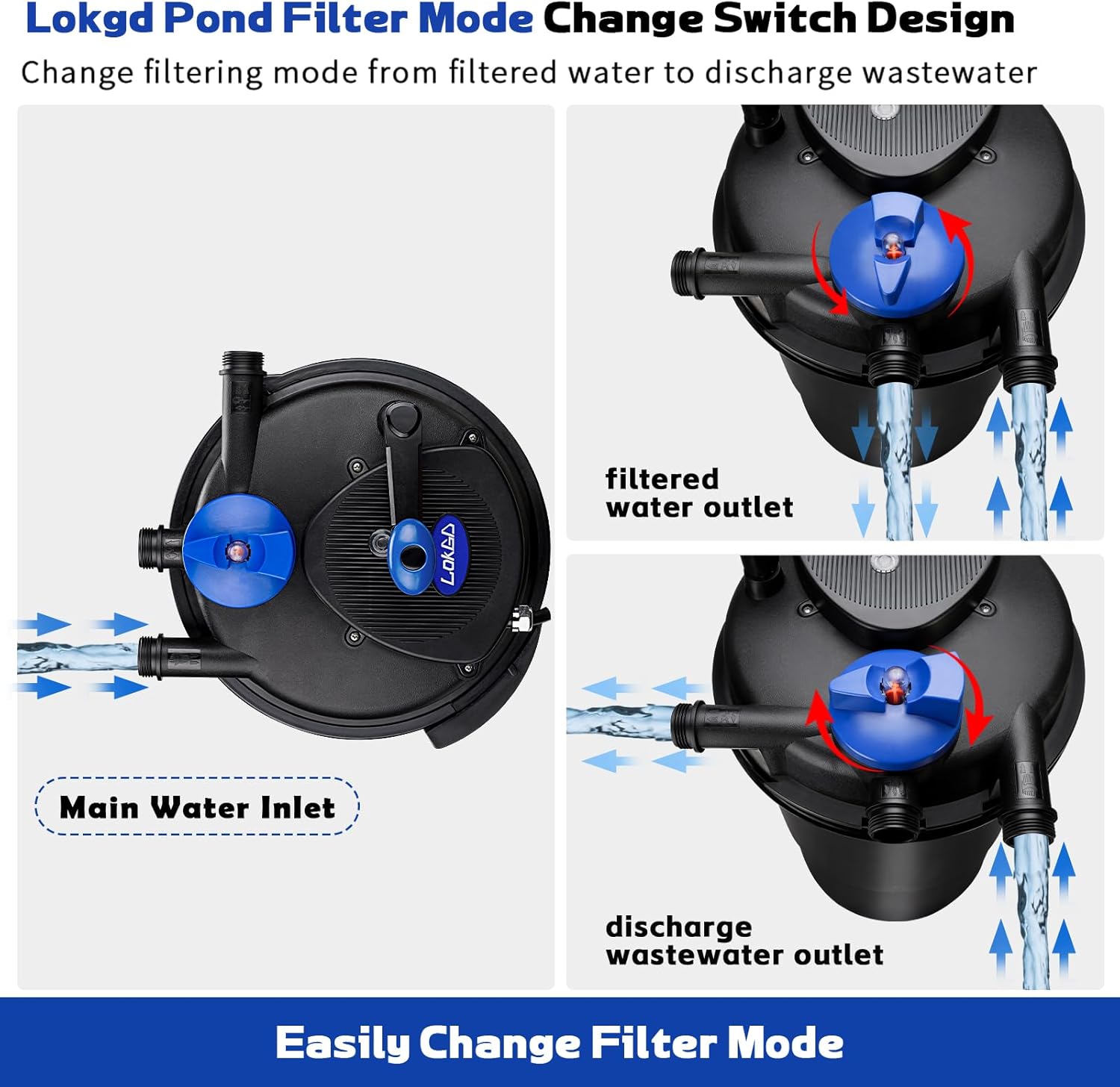 Pressure Biological Pond Filter,1840 GPH Pond Filter with 15W Light,7000L Bio Pressurized Pond Filter for Outdoor Pond Koi Fish Garden Pond Pool