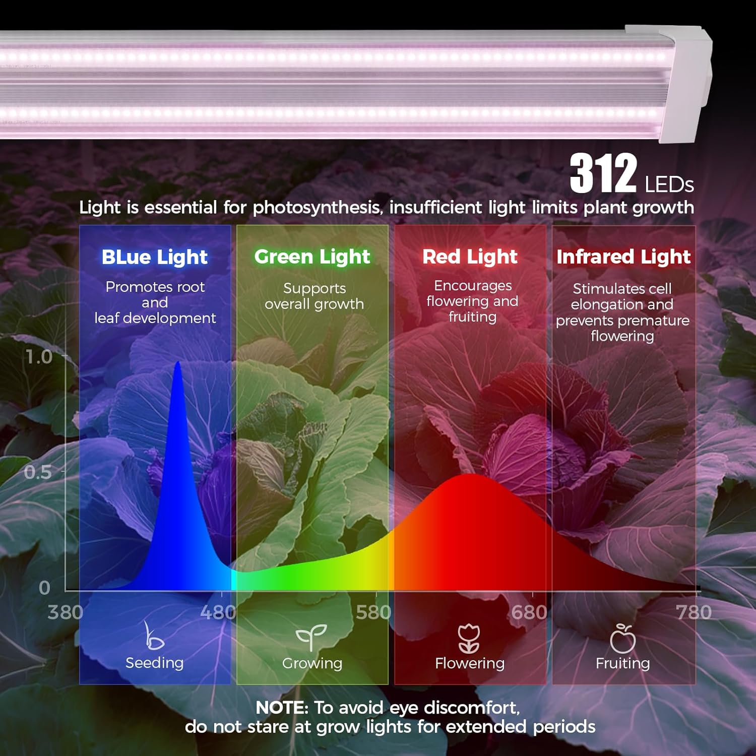 Barrina TX72 4FT Grow Lights for Seed Starting, 72W(500W Equivalent), High PPFD, Full Spectrum, Linkable, Hanging Light Fixture, Grow Lights for Indoor Plants, Vegetables with On/Off Switch, 1 Pack