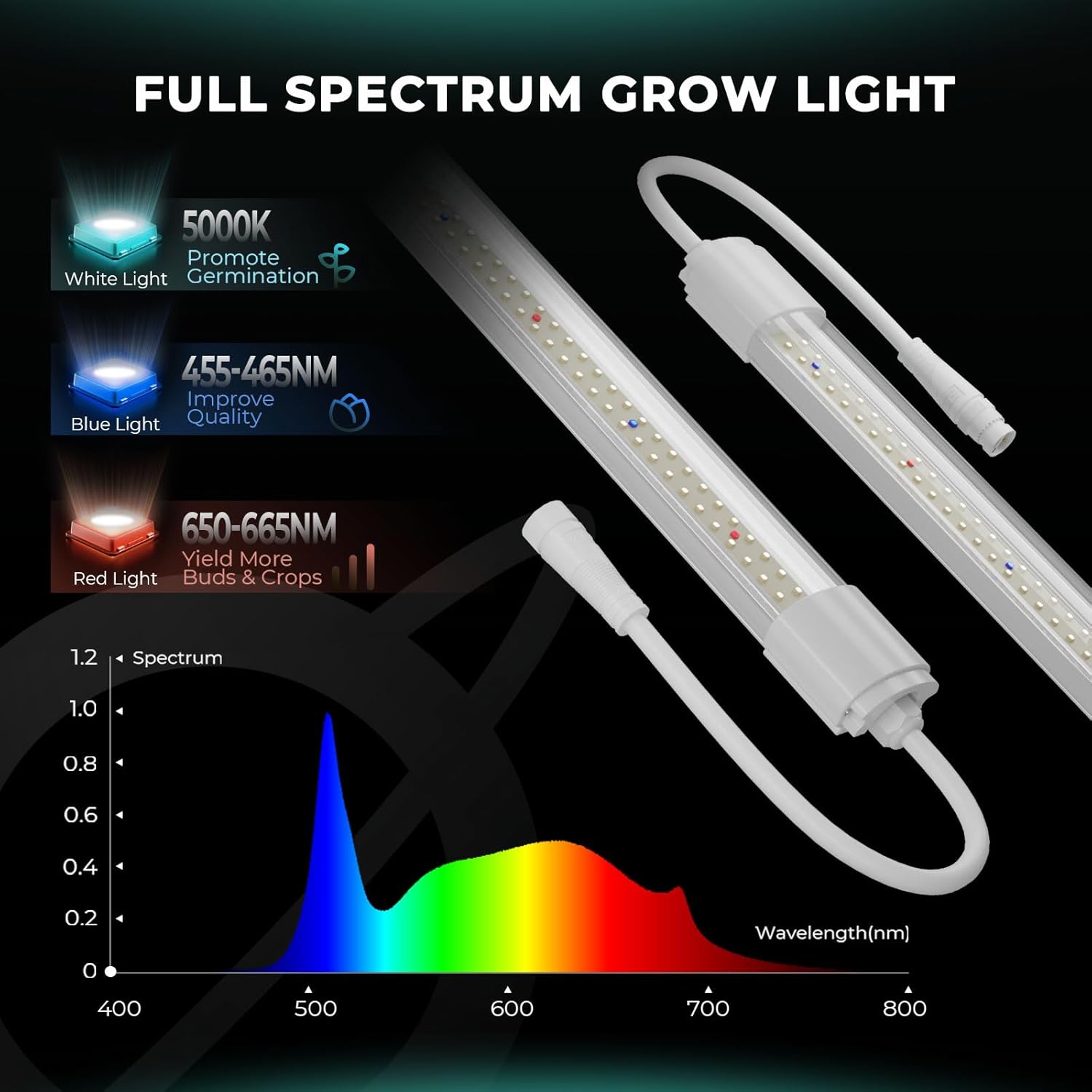 MARS HYDRO VG80, 4ft Led Grow Lights for Indoor Plants, 5000K Full Spectrum, 2x4 Coverage, IP65 Waterproof Linkable Under Canopy Plant Light Strip for Seedling Veg Flower (2x40W, 450W Equivalent)