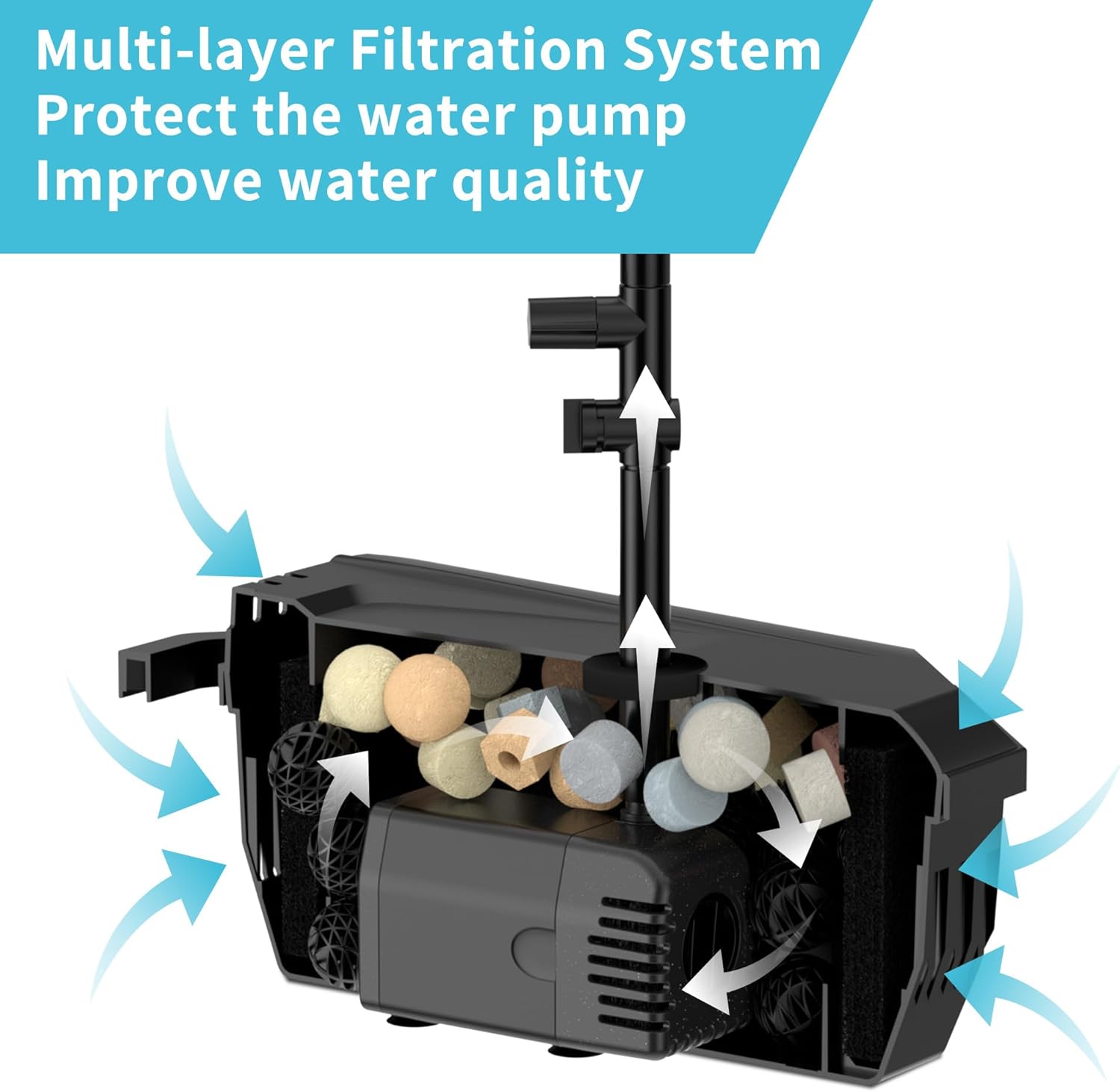 NFESOLAR Solar Pond Filter Fountain, 20W Solar Pond Pump with Pond Filter, 16.4FT Cord, 6.6FT Tubing for Outdoor Small Pond 120-300 Gallons, Fish Tank, Pool, Garden Waterscape N3222