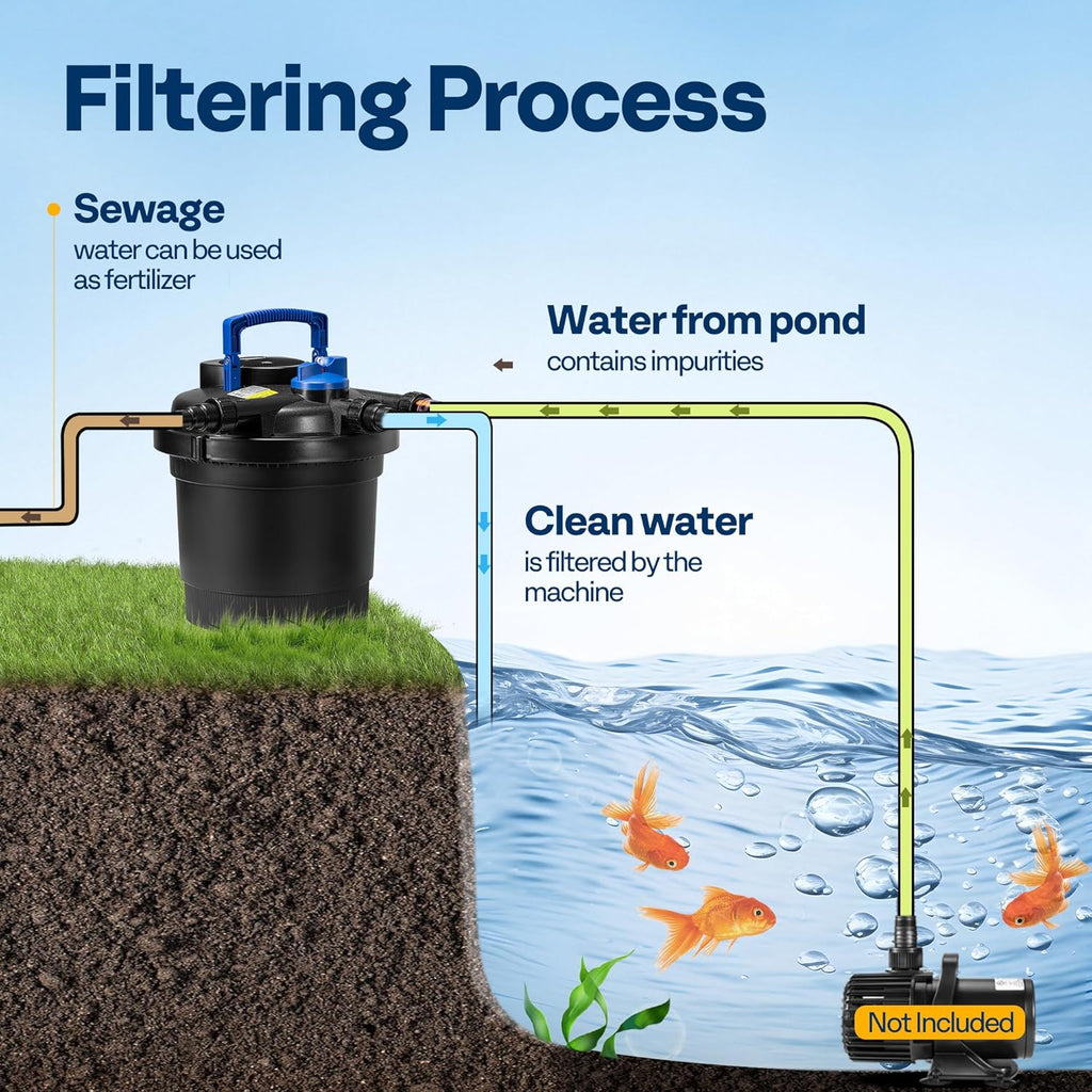 VIVOHOME 2110GPH Bio Pressure Pond Filter with 13W Light, Multi-Size Adapters for Koi Ponds up to 1057 Gallons or Ornamental Ponds up to 2113 Gallons