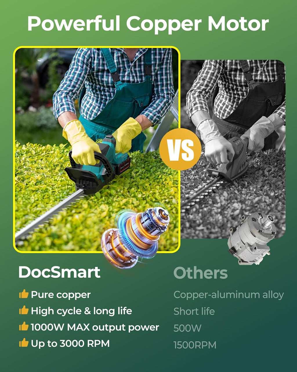 20'' Hedge Trimmer Cordless with 2pcs 4000mAh Battery, Electric Handheld Bush Clipper with Rechargeable Batteries, 3000RPM 180° Rotatable Head, 2/3'' Blade Gap