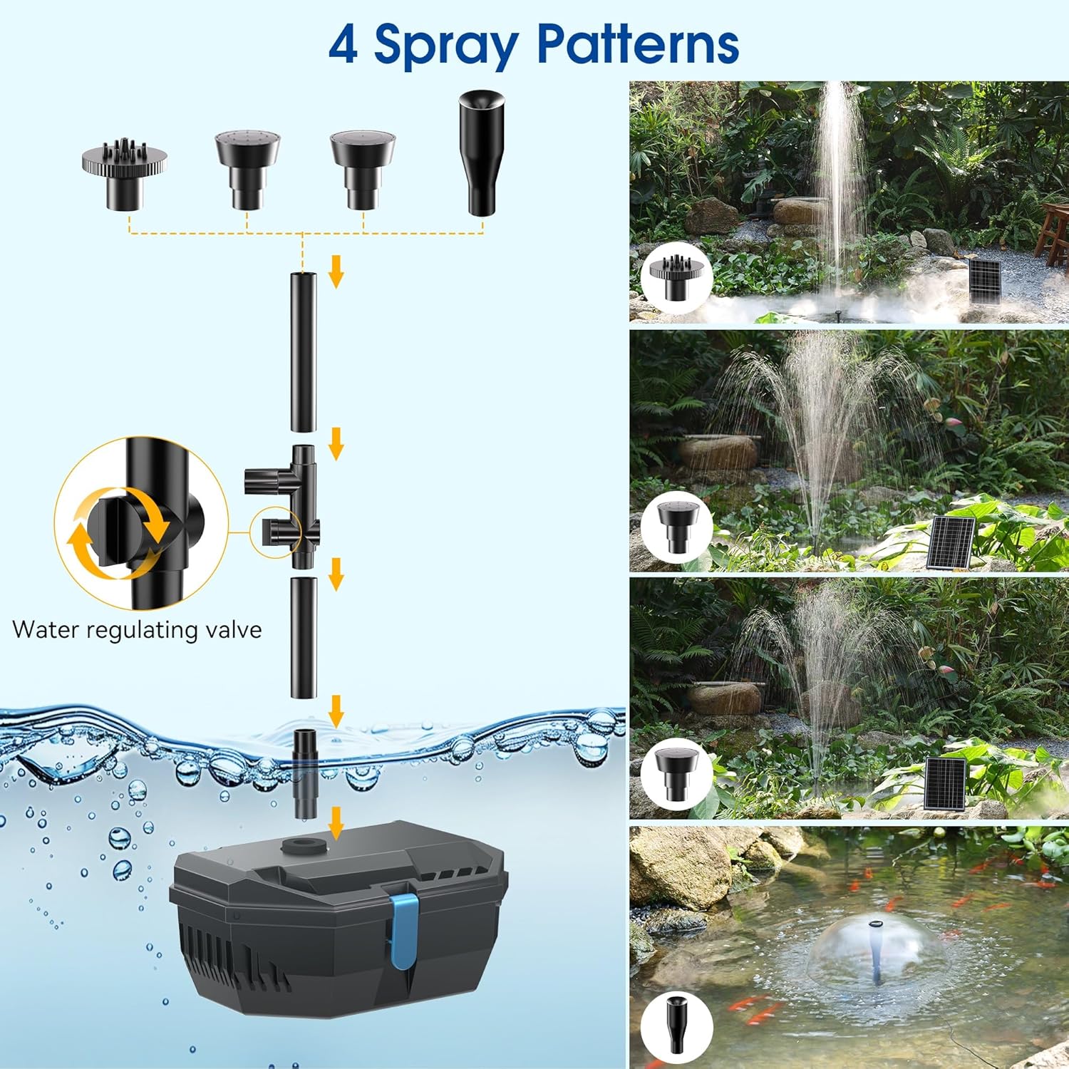 NFESOLAR Solar Fountain Kit, 30W Solar Pond Pump with Pond Filter, 200 GPH Submersible Pump, 4 Sprayers for Outdoor Pond 200-600 Gallons, Fish Tank and Garden Water Features N3213
