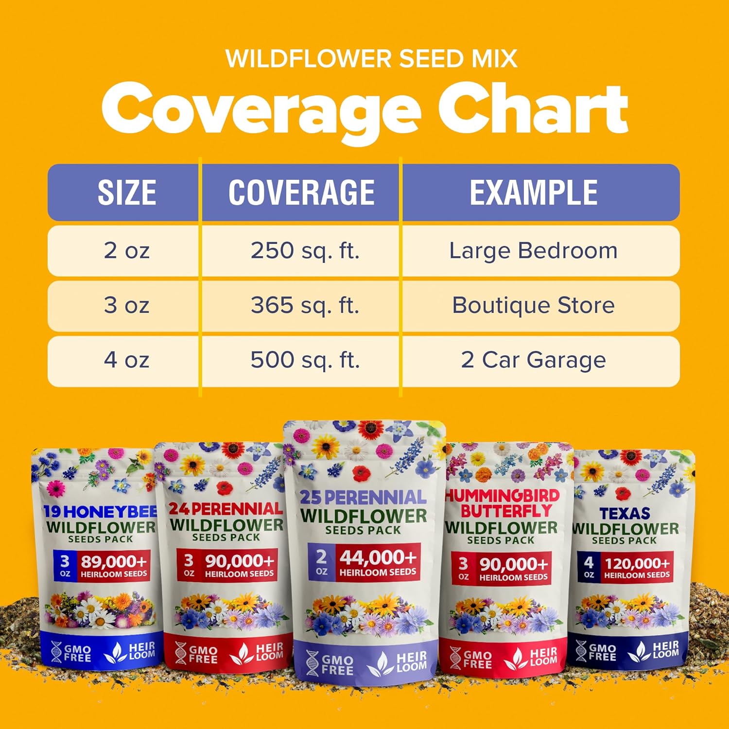 HOME GROWN 𝗨𝗦𝗔 𝗣𝗥𝗘𝗠𝗜𝗨𝗠 Wildflower Seeds - 44,000 Non GMO USA Perennial Seeds (2oz) 19 Varieties for Butterfly & Pollinator Garden - Wild Flower Seed Mix for Full Sun & Shade