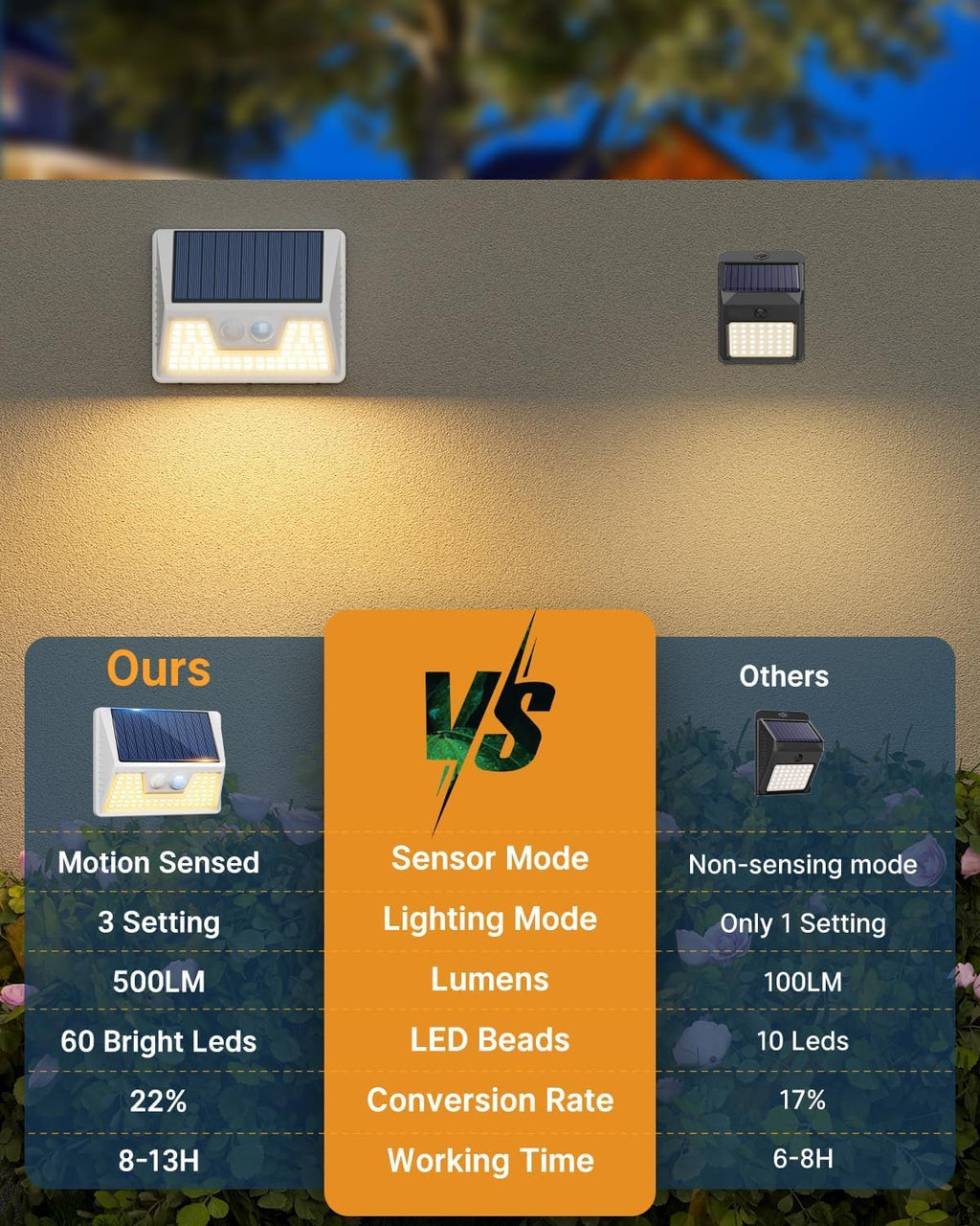 12 Pack Solar Lights Outdoor Motion Sensor, Waterproof Fence Lights with 3 Lighting Mode, Warm White LED Deck Lights for Outside Wall Yard Steps Stairs Garden - White