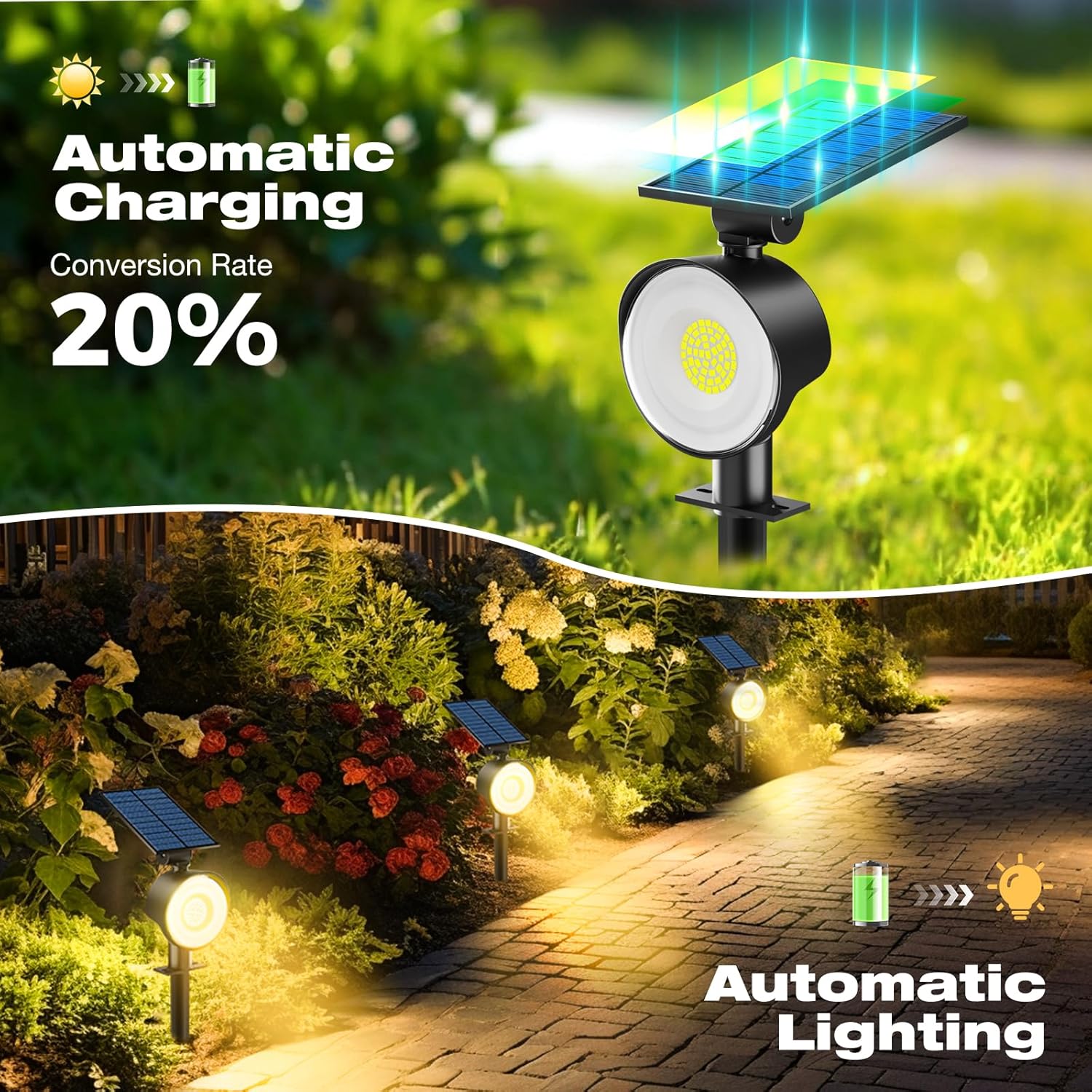 nipify 2 Pack Solar Spot Lights Outdoor Waterproof with 3 Modes, Solar Spotlight Light for Outside Yard Landscape Lighting Pathway Lights Wall,Warm White