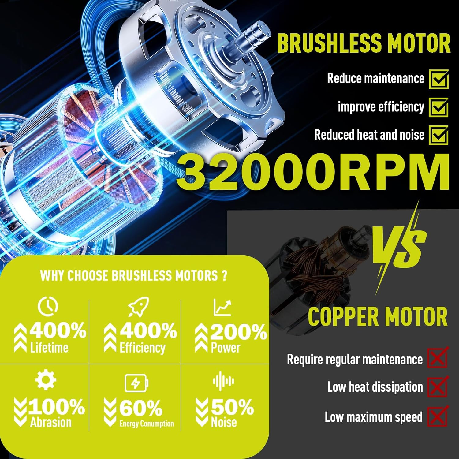 Leaf Blower Cordless,2 x 21V 6.0Ah Battery and Charger, with 680CFM 190MPH Electric Cordless Leaf Blower, 3-Variable Speed & Turbo Mode, Blowers for Lawn Care (5002 D) (Green)